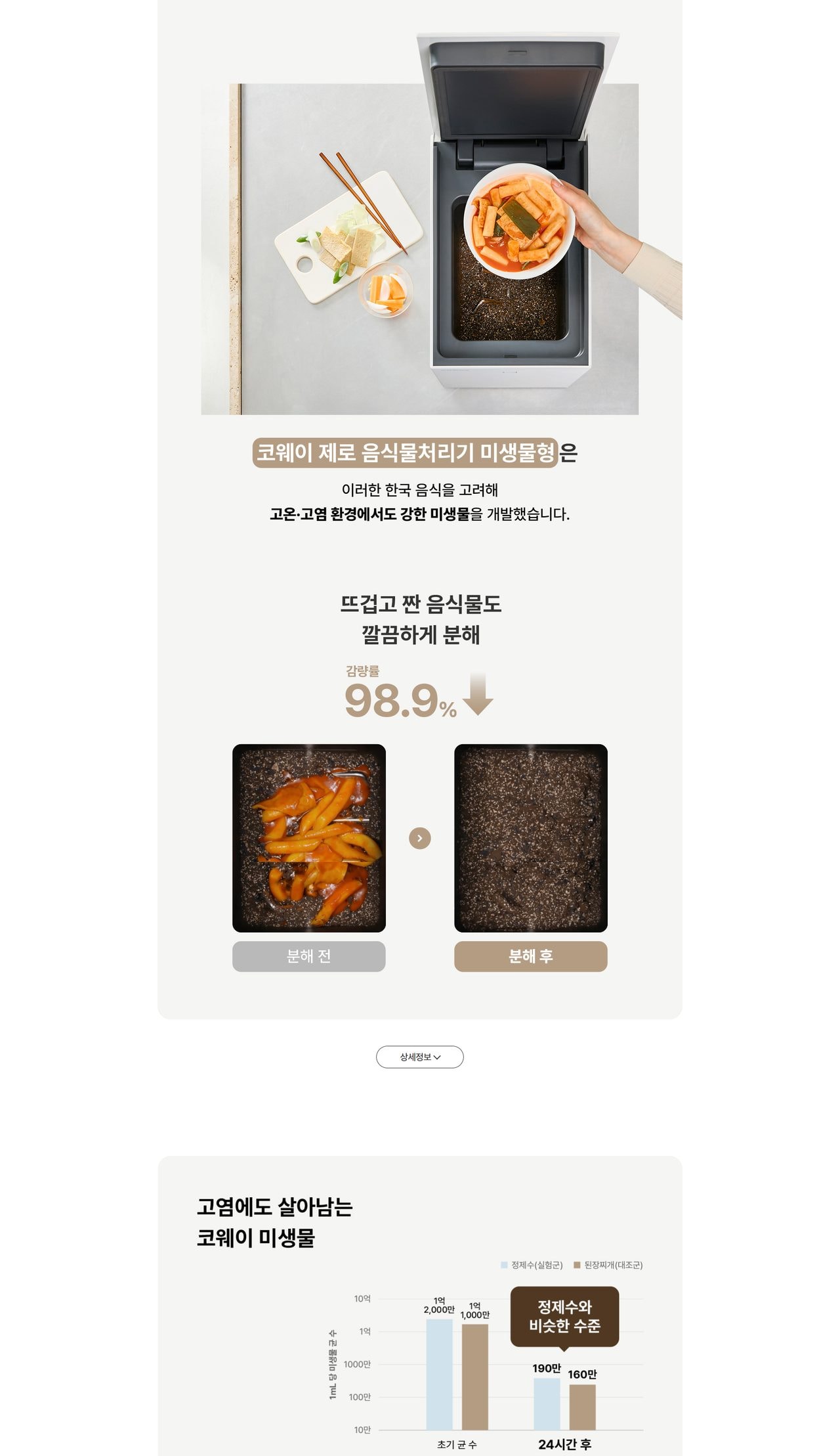 코웨이 제로 음식물처리기 미생물형 소용량 상세