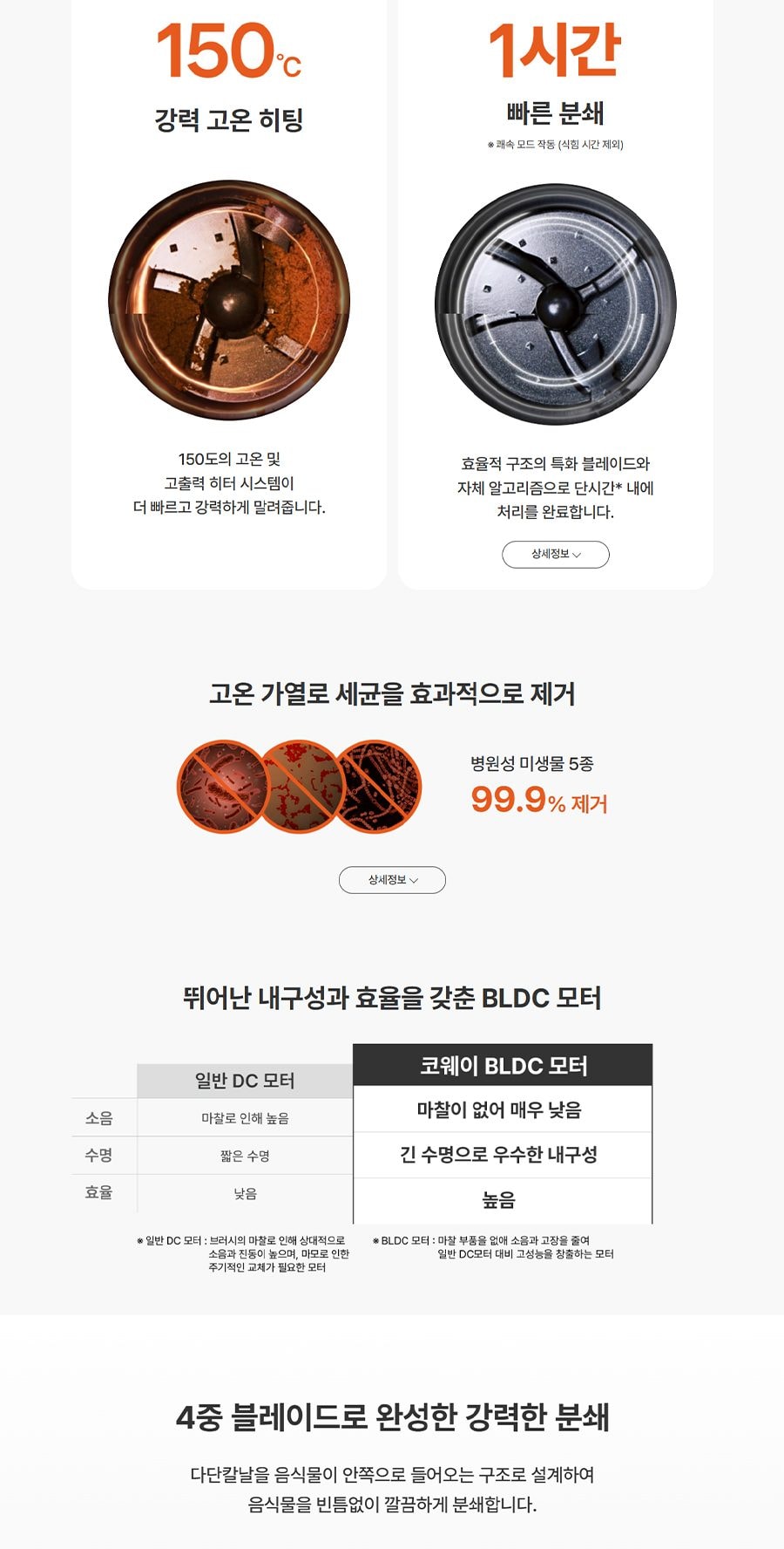 코웨이 제로 음식물 처리기 분쇄형 2L 상세