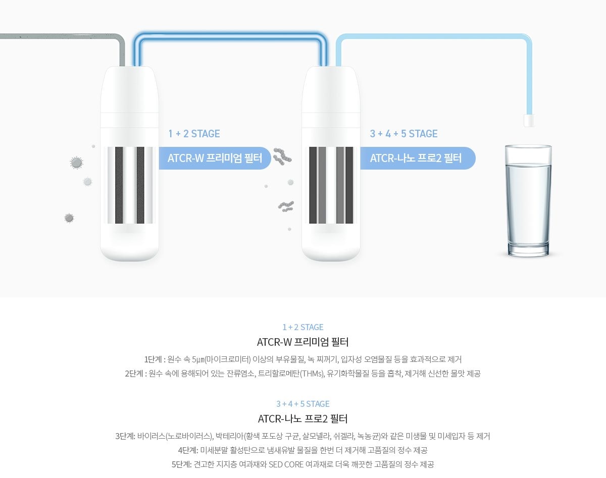 청호 자가관리 정수기 셀프 (냉정) 상세