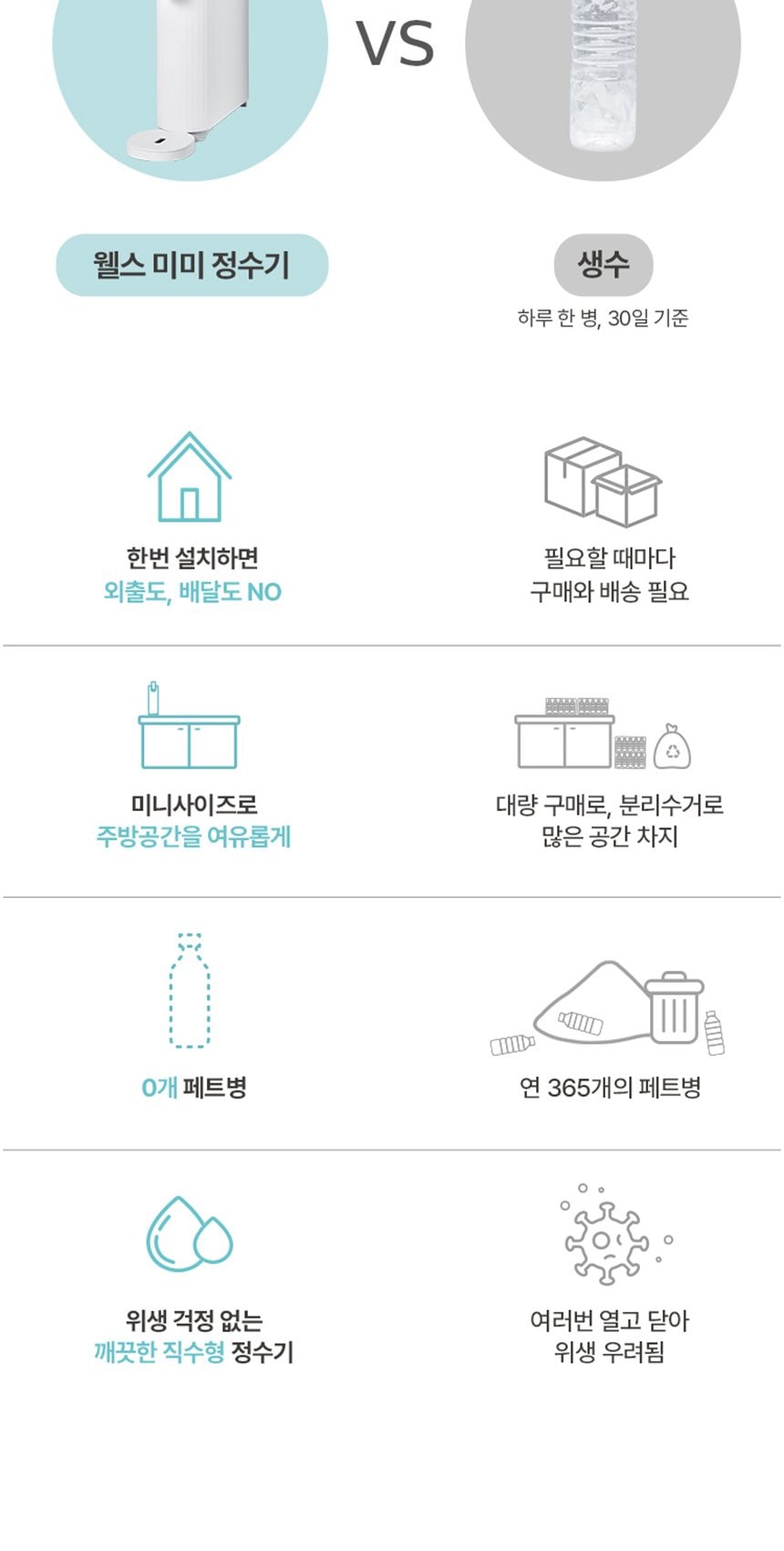 웰스 미미 직수 무전원 정수기 (정수) 상세