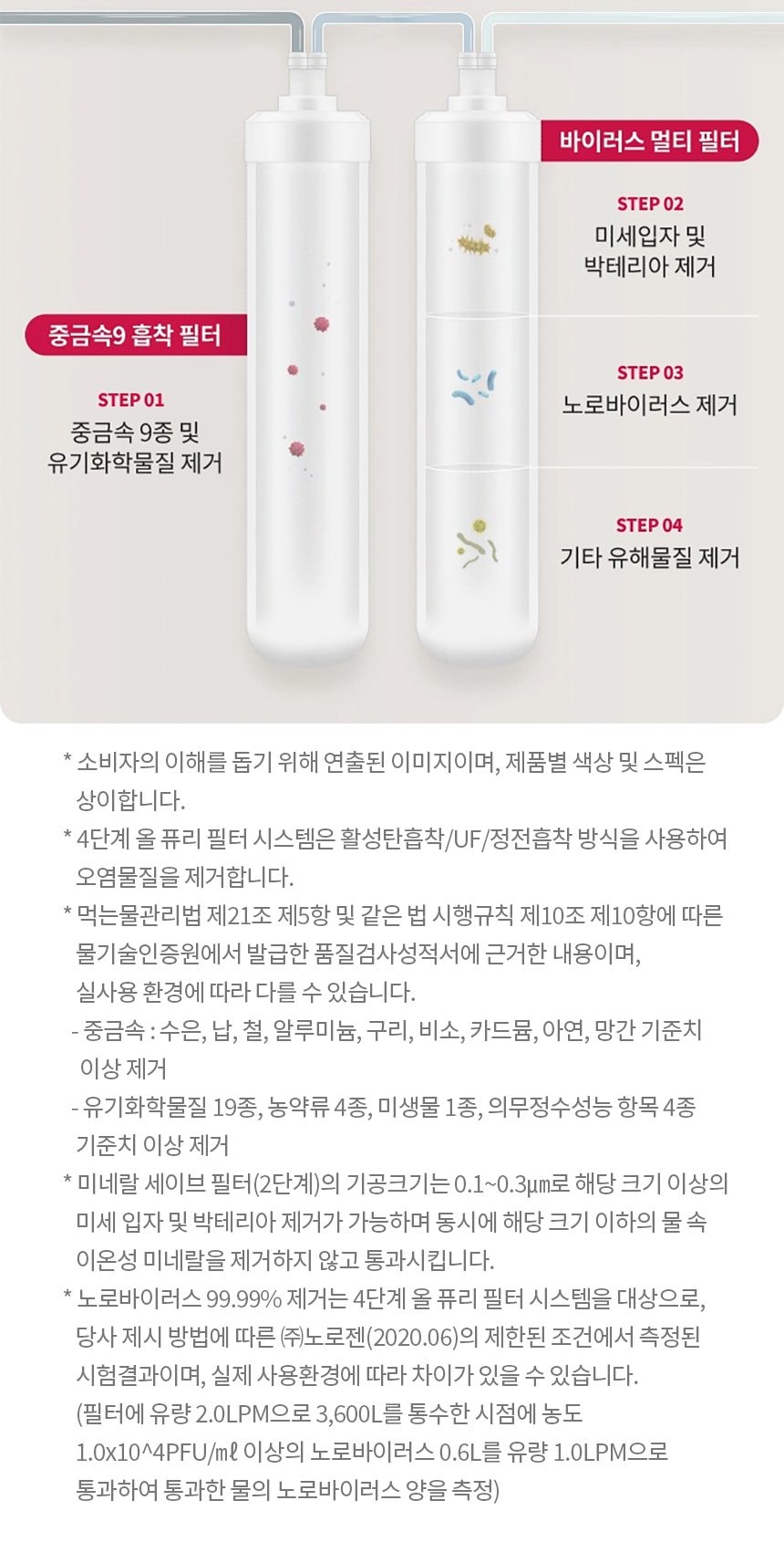 LG 퓨리케어 듀얼 STS 정수기 오브제컬렉션 (냉온정) 상세