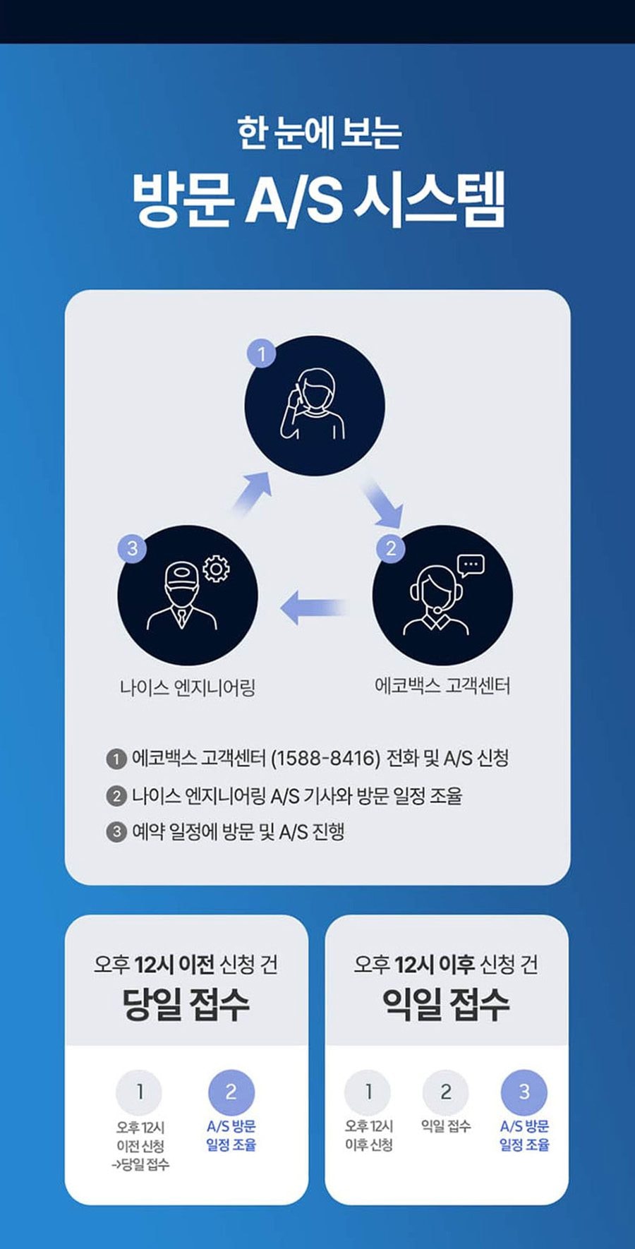 로봇청소기_X5 프로 옴니(화이트) 상세