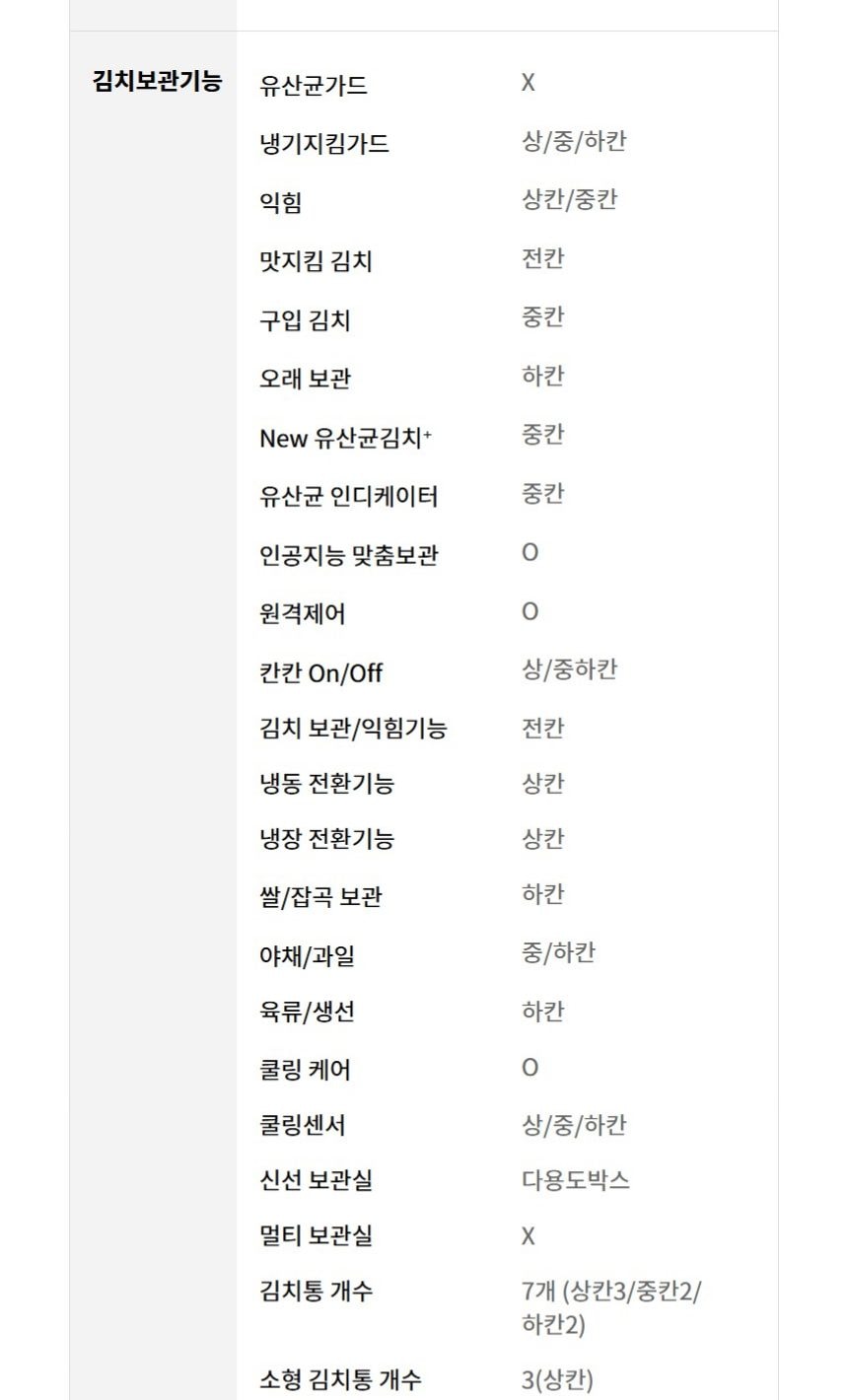 디오스 오브제컬렉션 김치톡톡 327L 상세