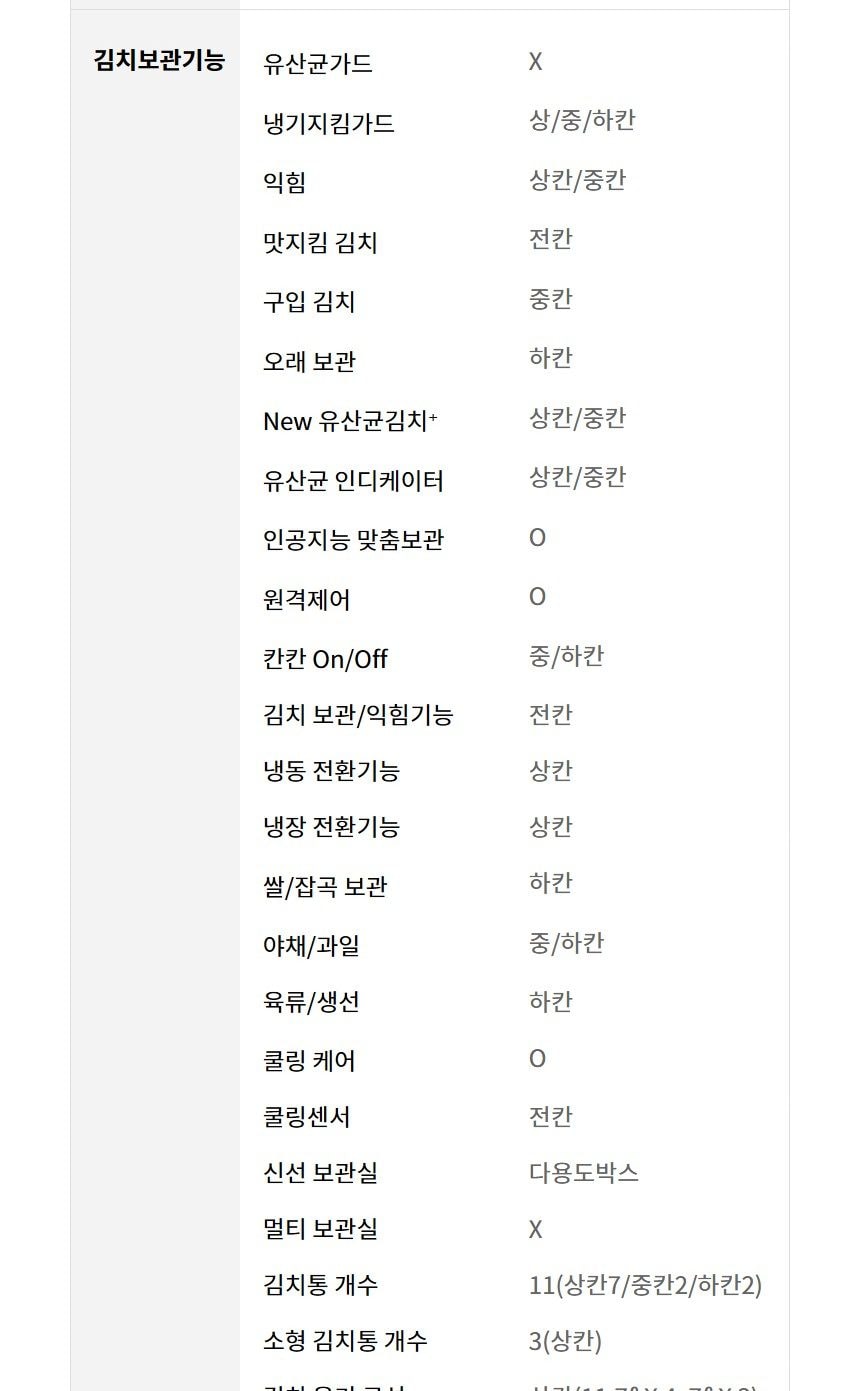 LG 디오스 오브제컬렉션 김치톡톡 Fit & Max 324L 상세