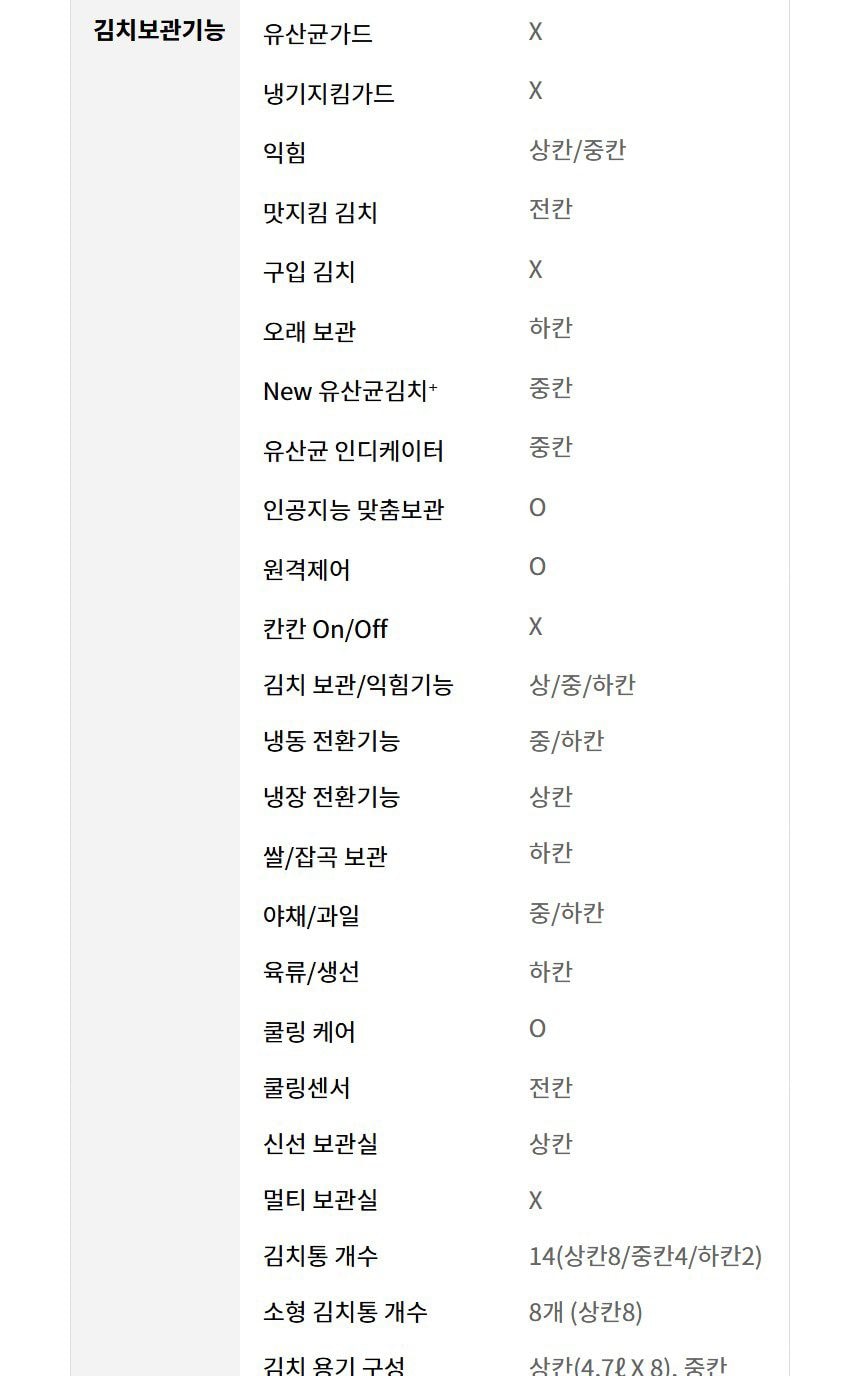 LG 디오스 오브제컬렉션 김치톡톡 Fit & Max 480L 상세
