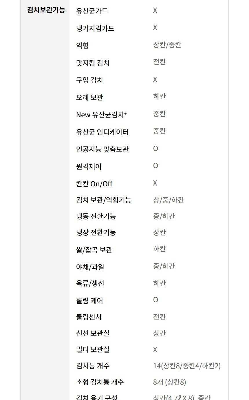 LG 디오스 오브제컬렉션 김치톡톡 Fit & Max 480L 상세