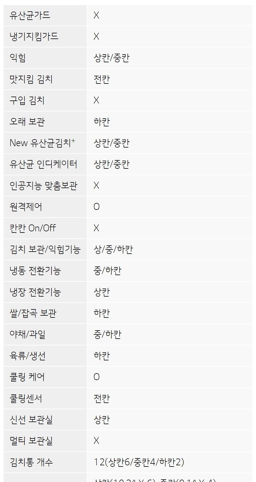 LG 디오스 오브제컬렉션 김치톡톡 505L 상세