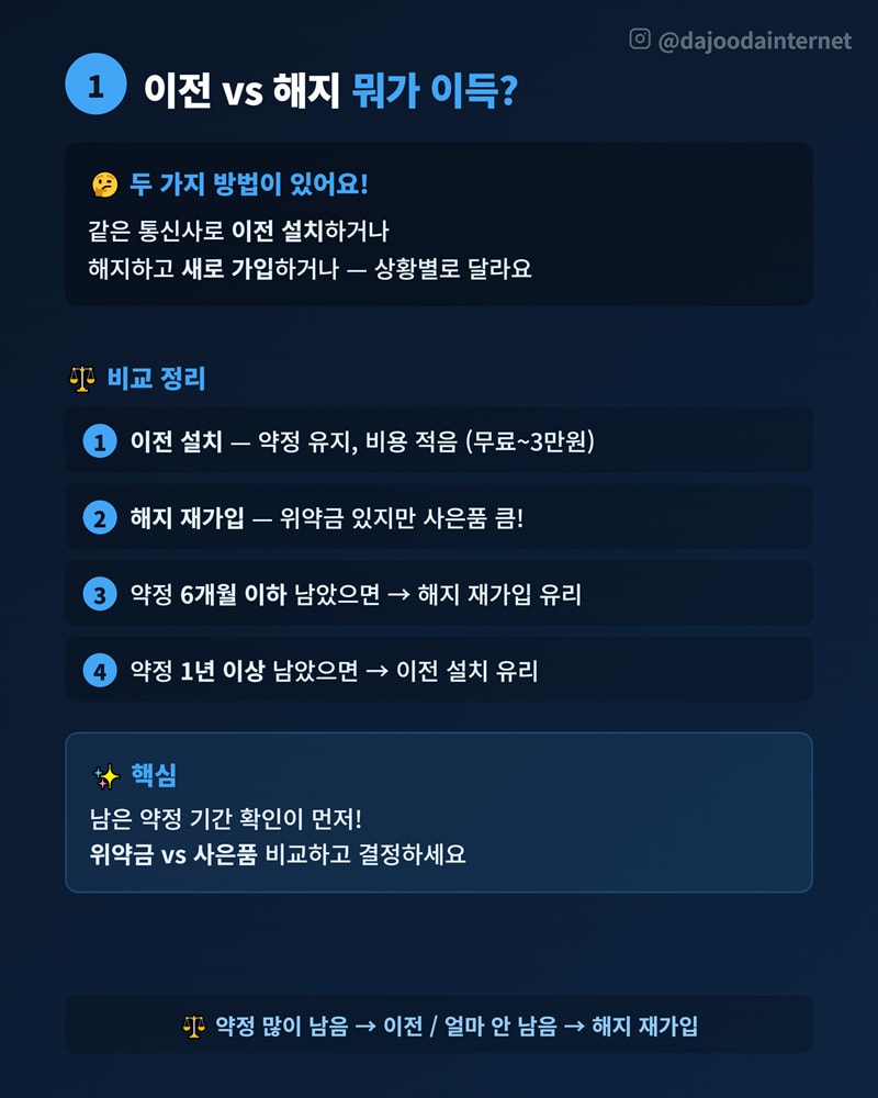 38b152fcb07d344ae91b7b3370206dad_1779254130_2639.jpg 이사 인터넷 어떻게? 고민이신 분들 주목!-1