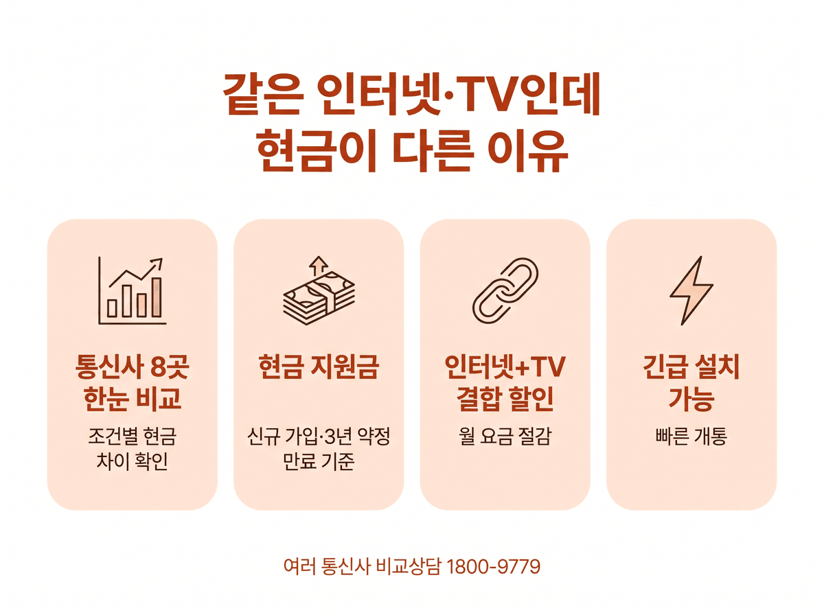 여러 통신사 한눈 비교상담 1800-9779