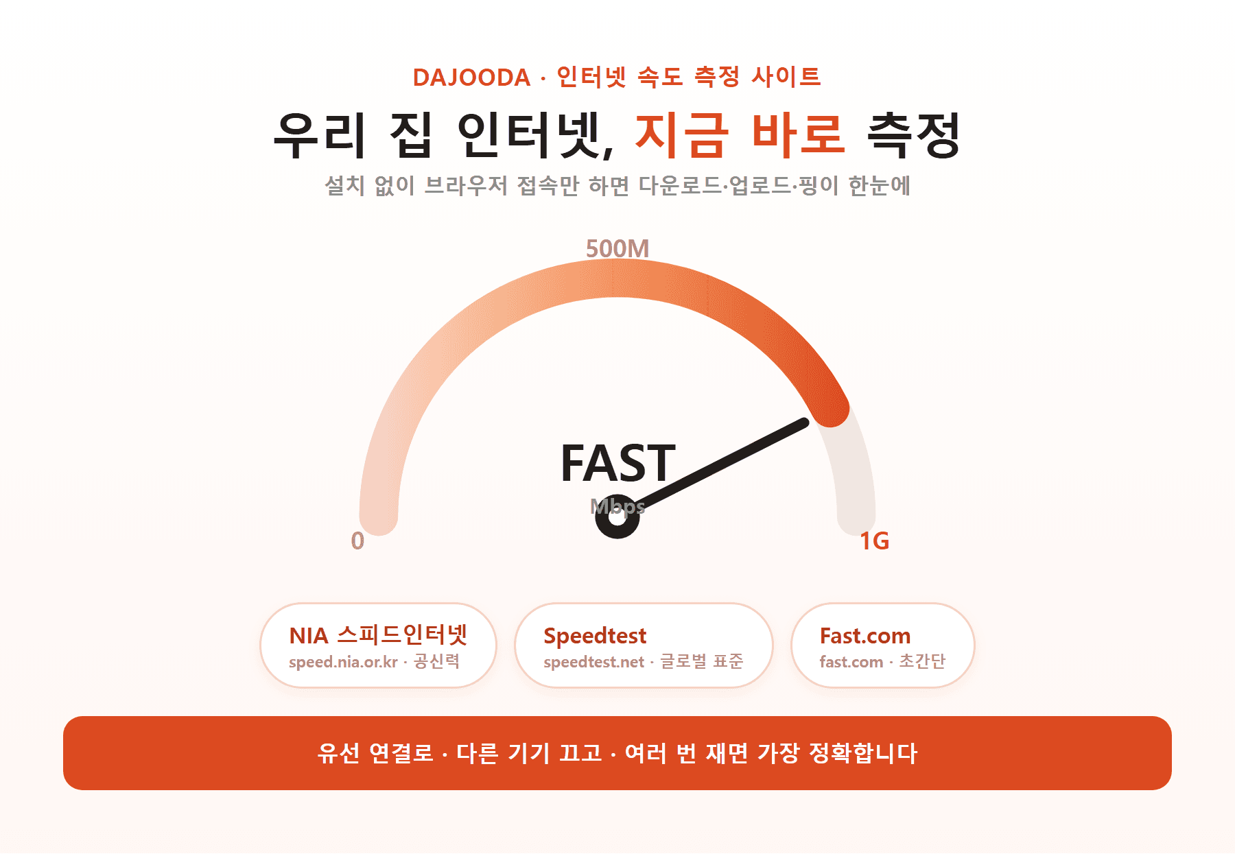 인터넷 속도 측정 사이트, 어디서 어떻게 재나요?