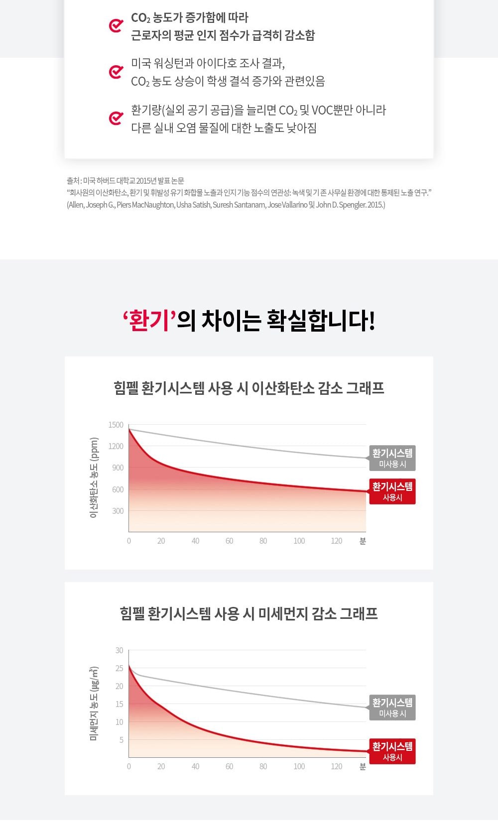 힘펠 휴벤 EBSN-150 상세
