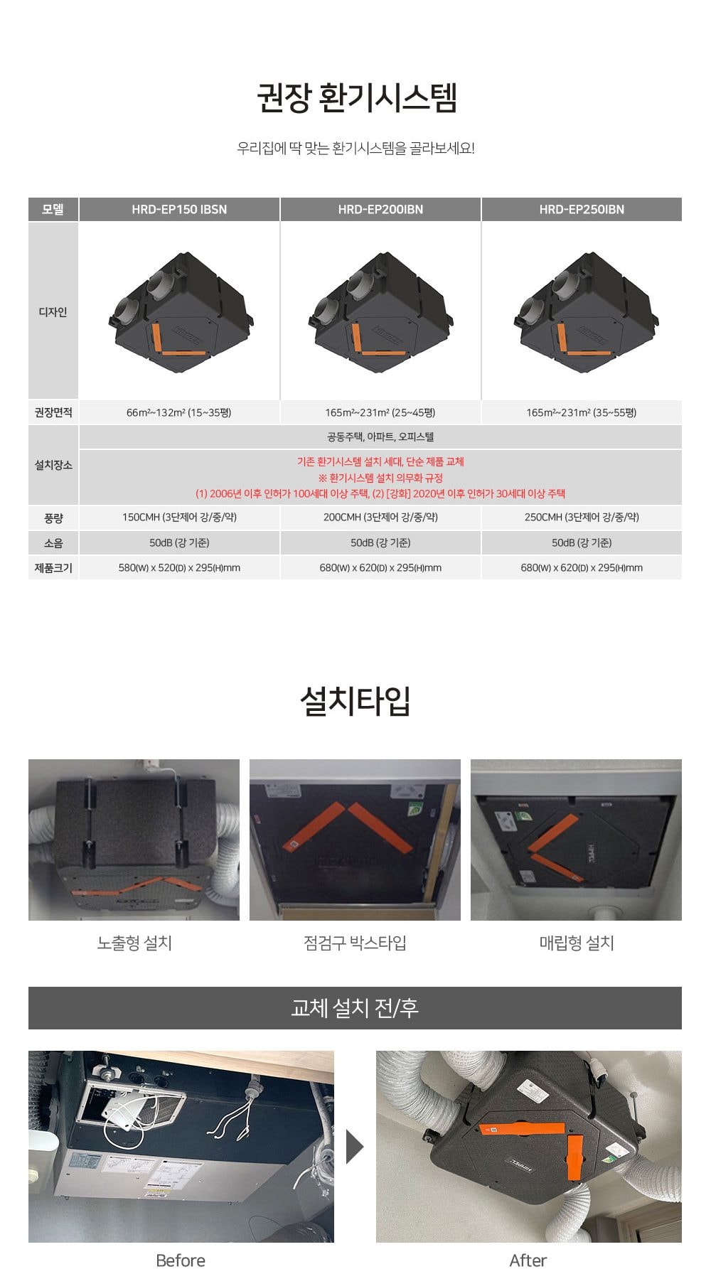 힘펠 휴벤 EBSN-150 상세