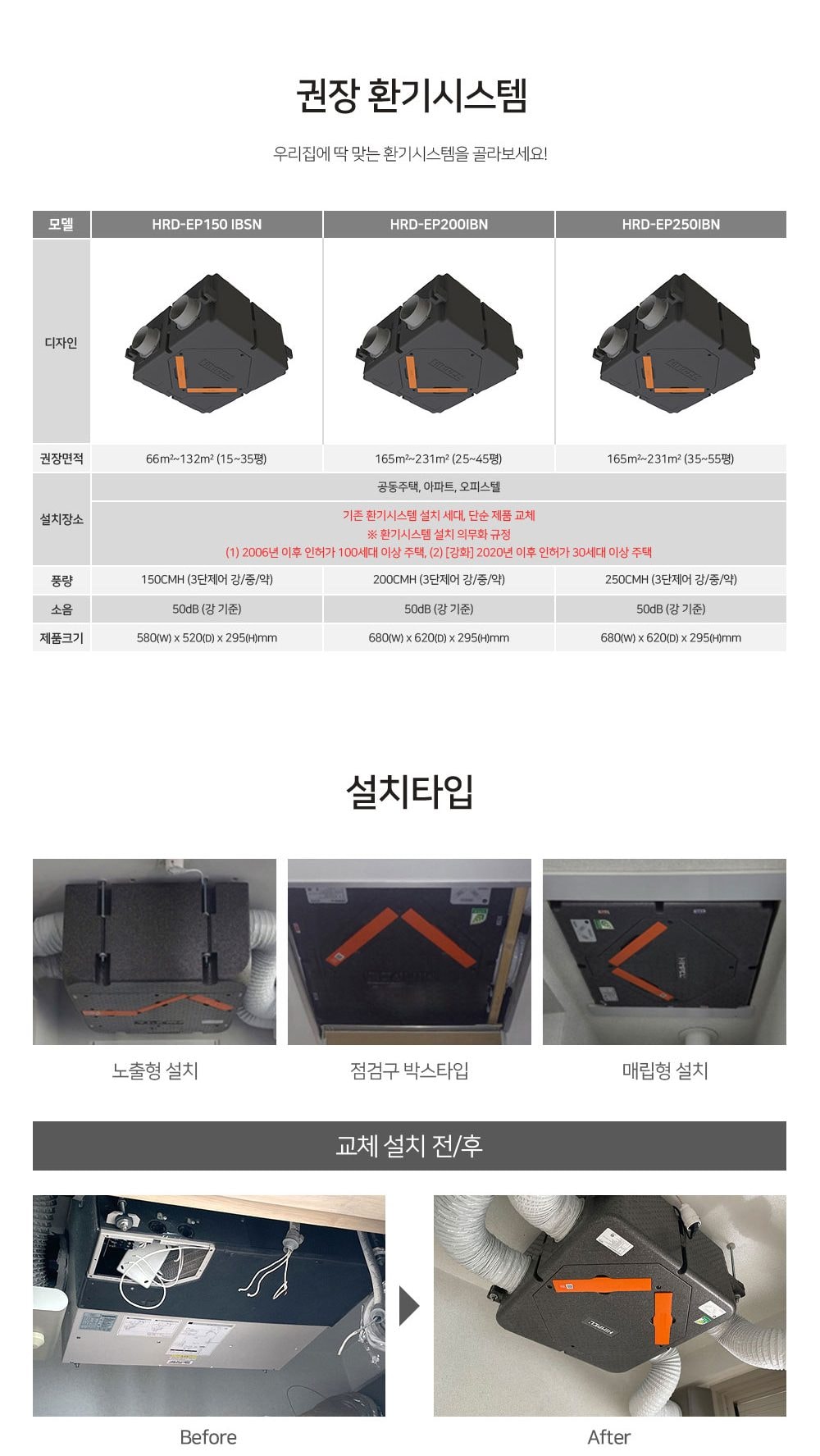 힘펠 휴벤 EBSN-150 상세