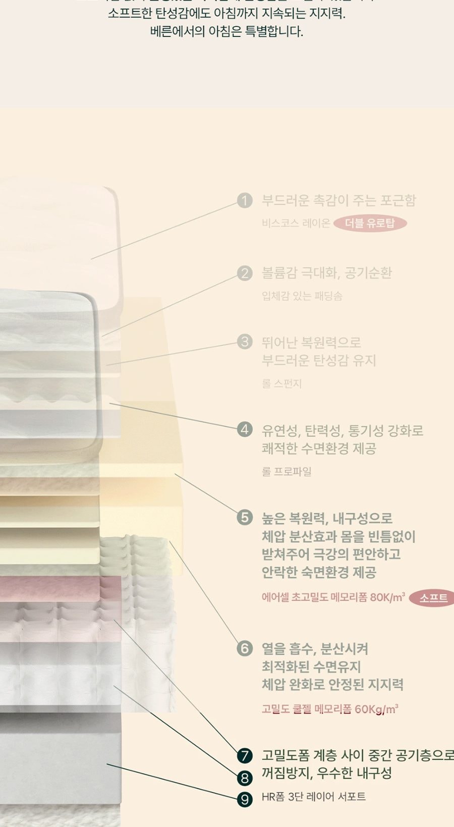 베른 폼 매트리스 퀸 Q 상세