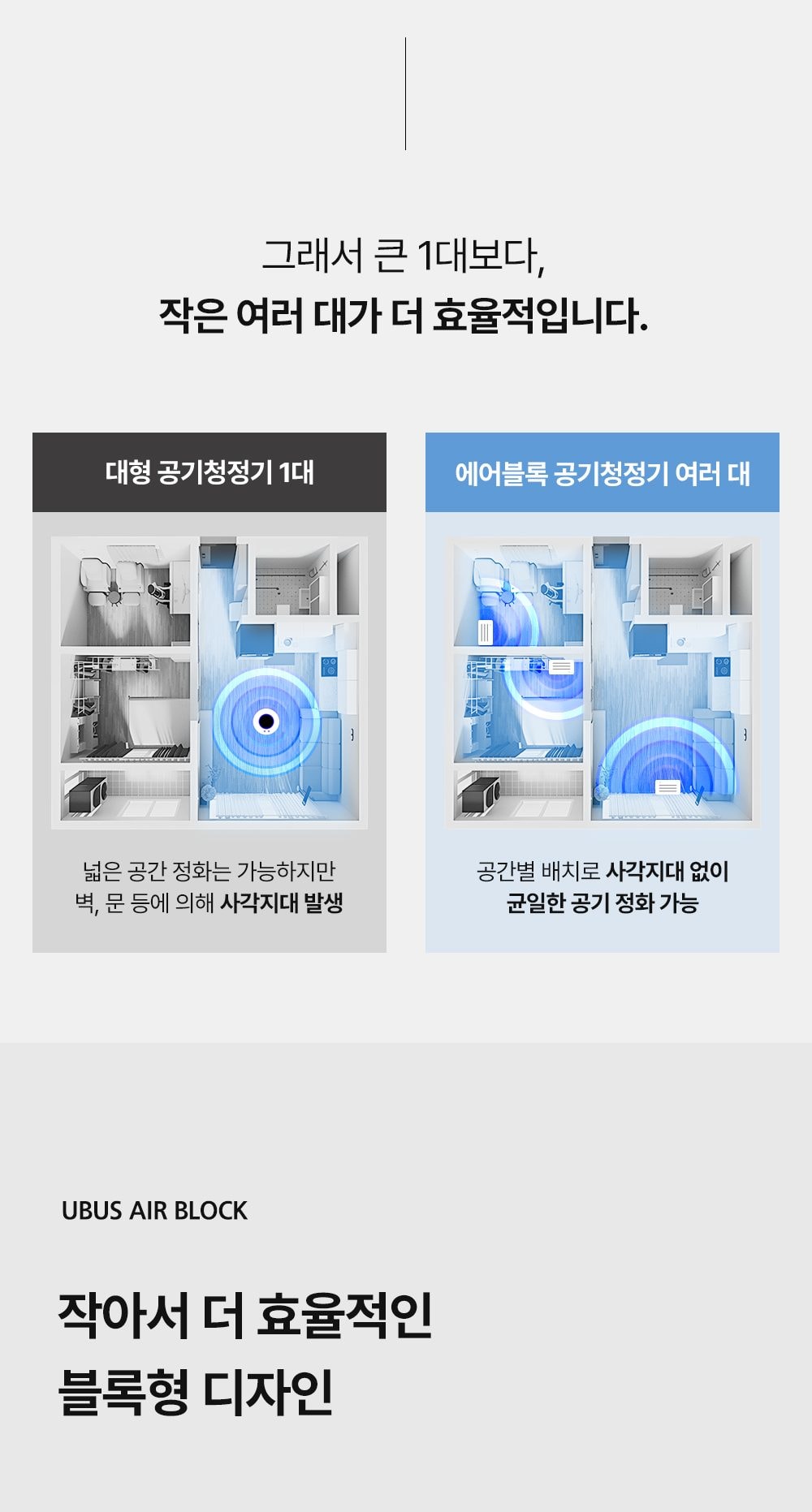 유버스 에어블록 공기청정기 20㎡(6평형) 상세