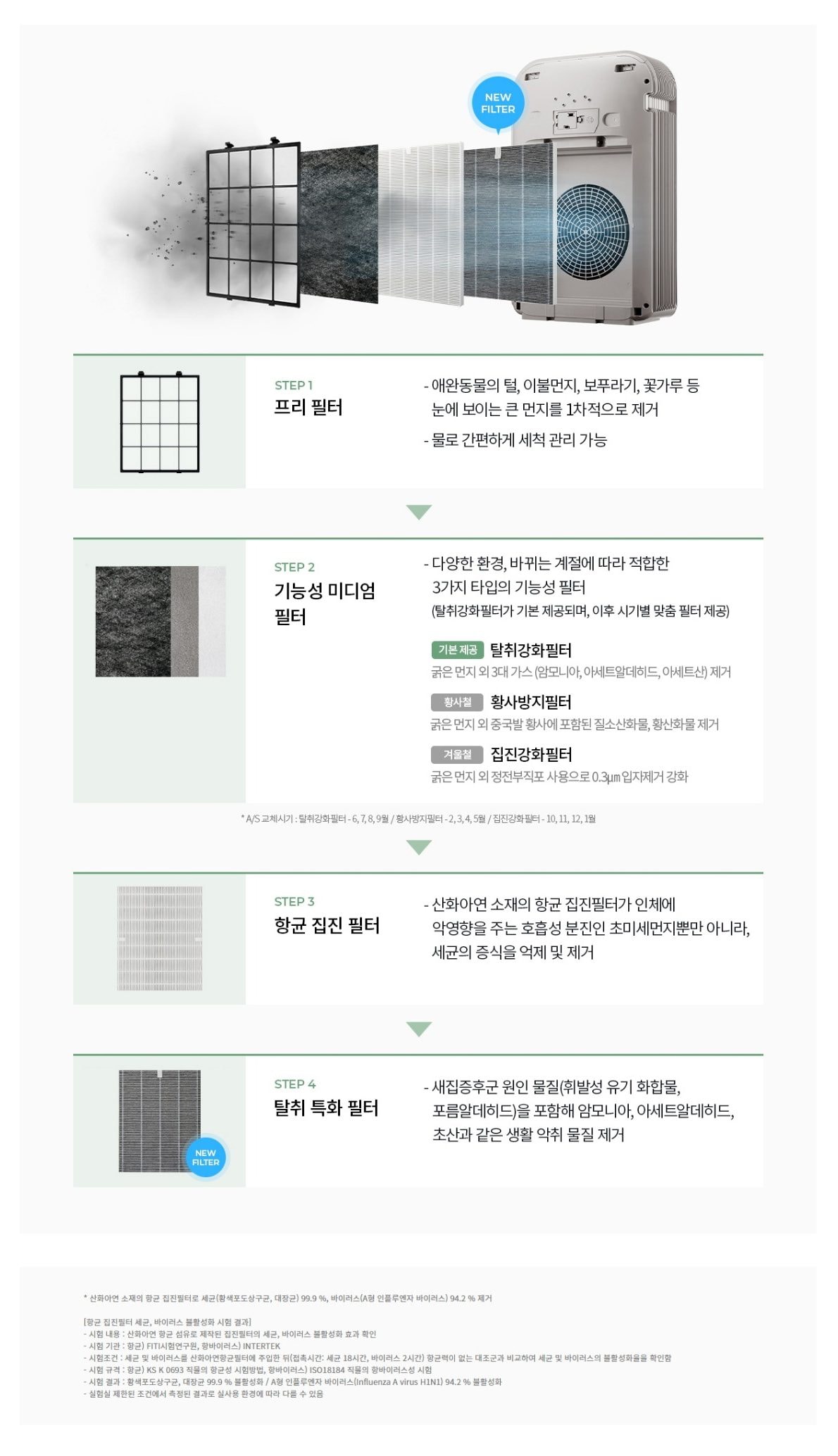 청호 항균 공기청정기 디오 (62㎡(19평) 상세