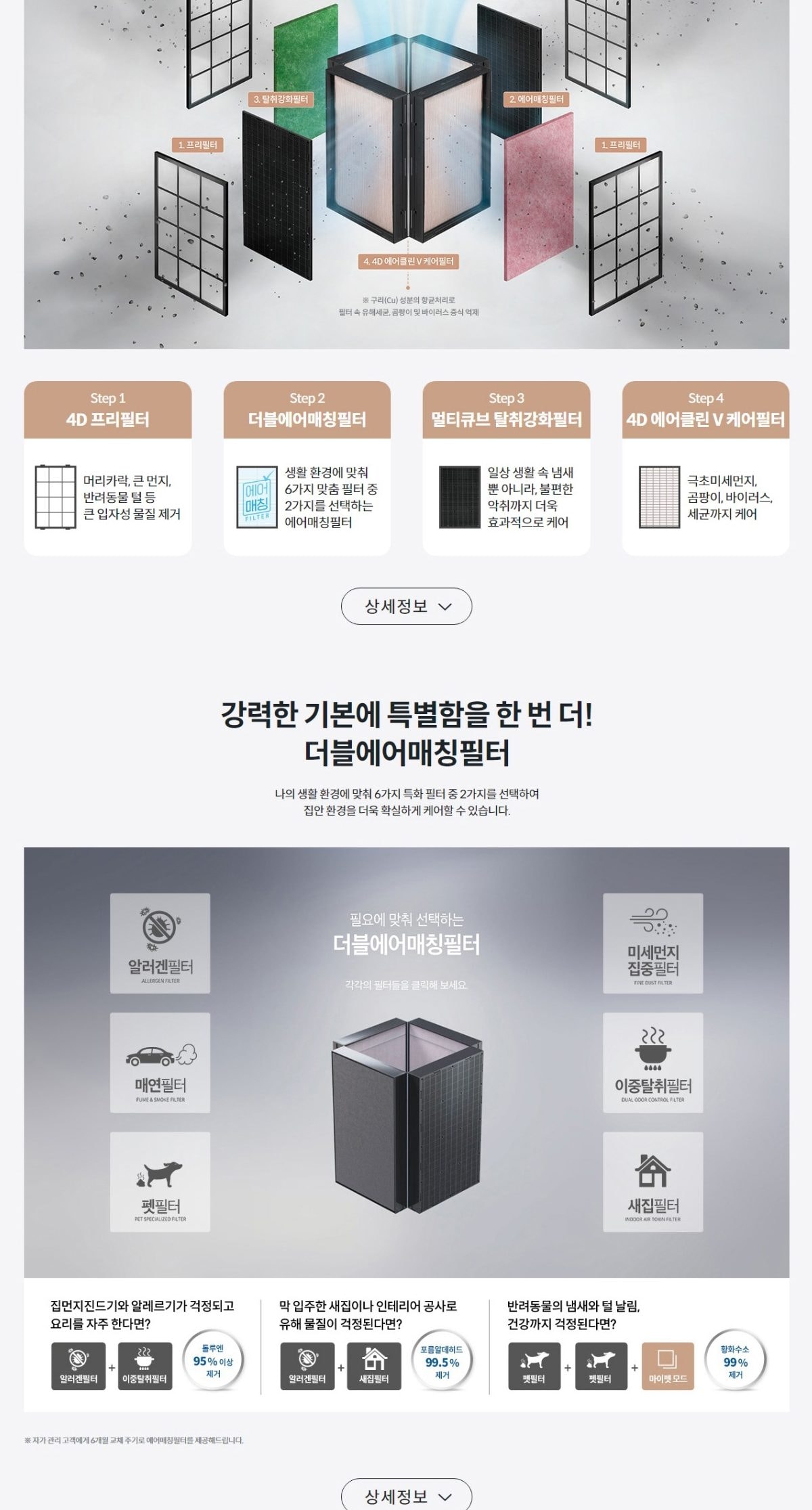 코웨이 노블 공기청정기2 66㎡(20평)형 상세