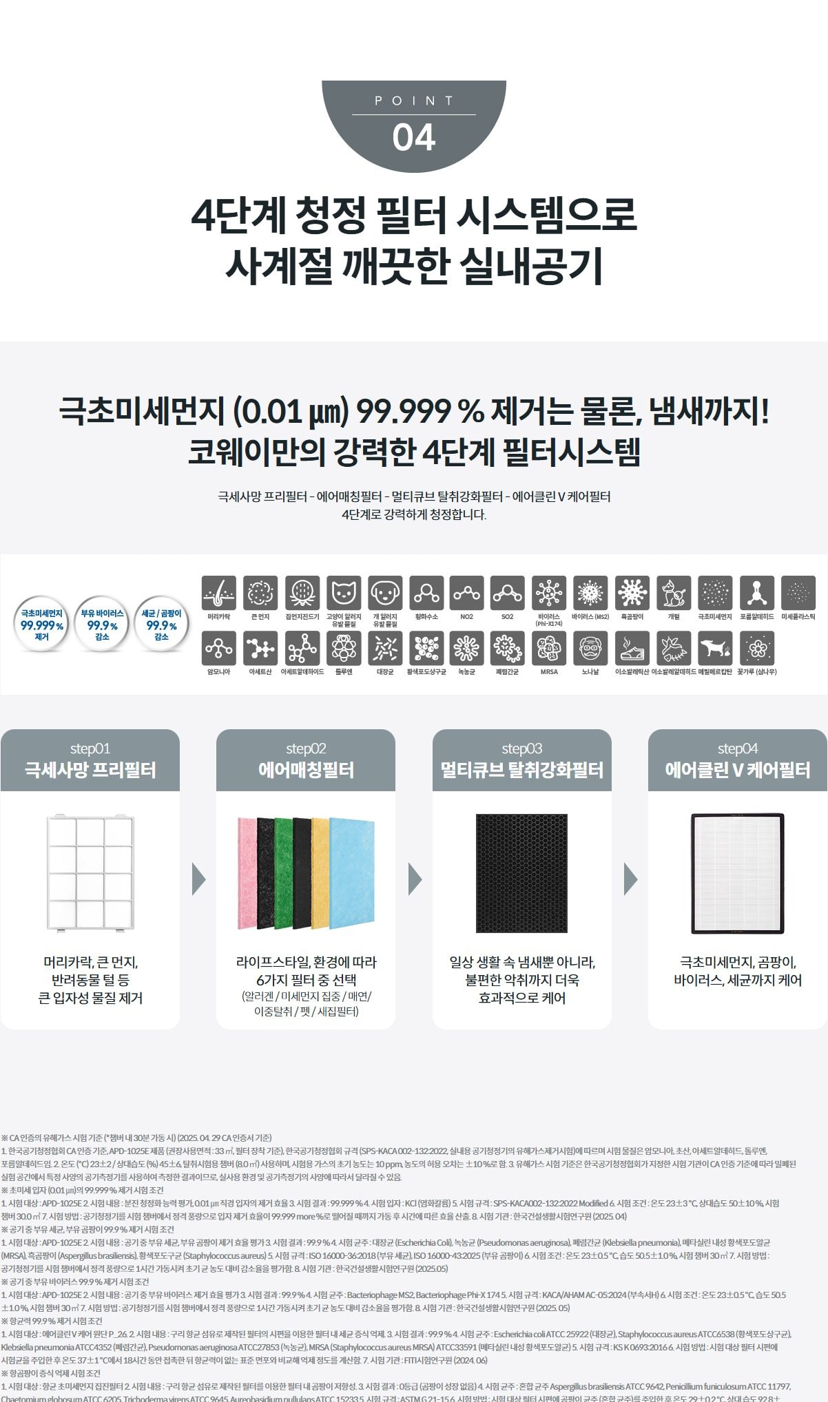 코웨이 노블 제습공기청정기 상세