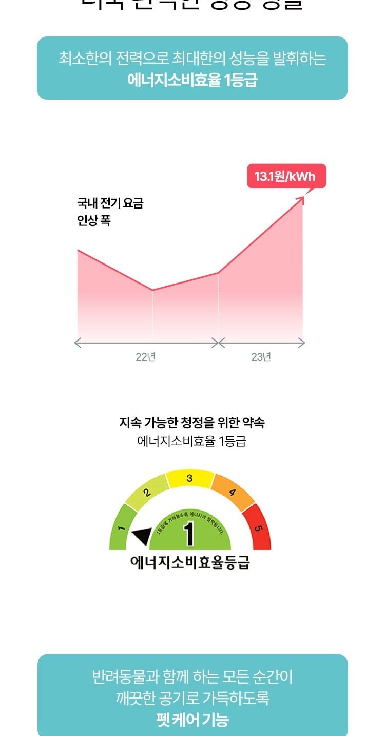 웰스 에어가든 공기청정기 89㎡(27평) 상세