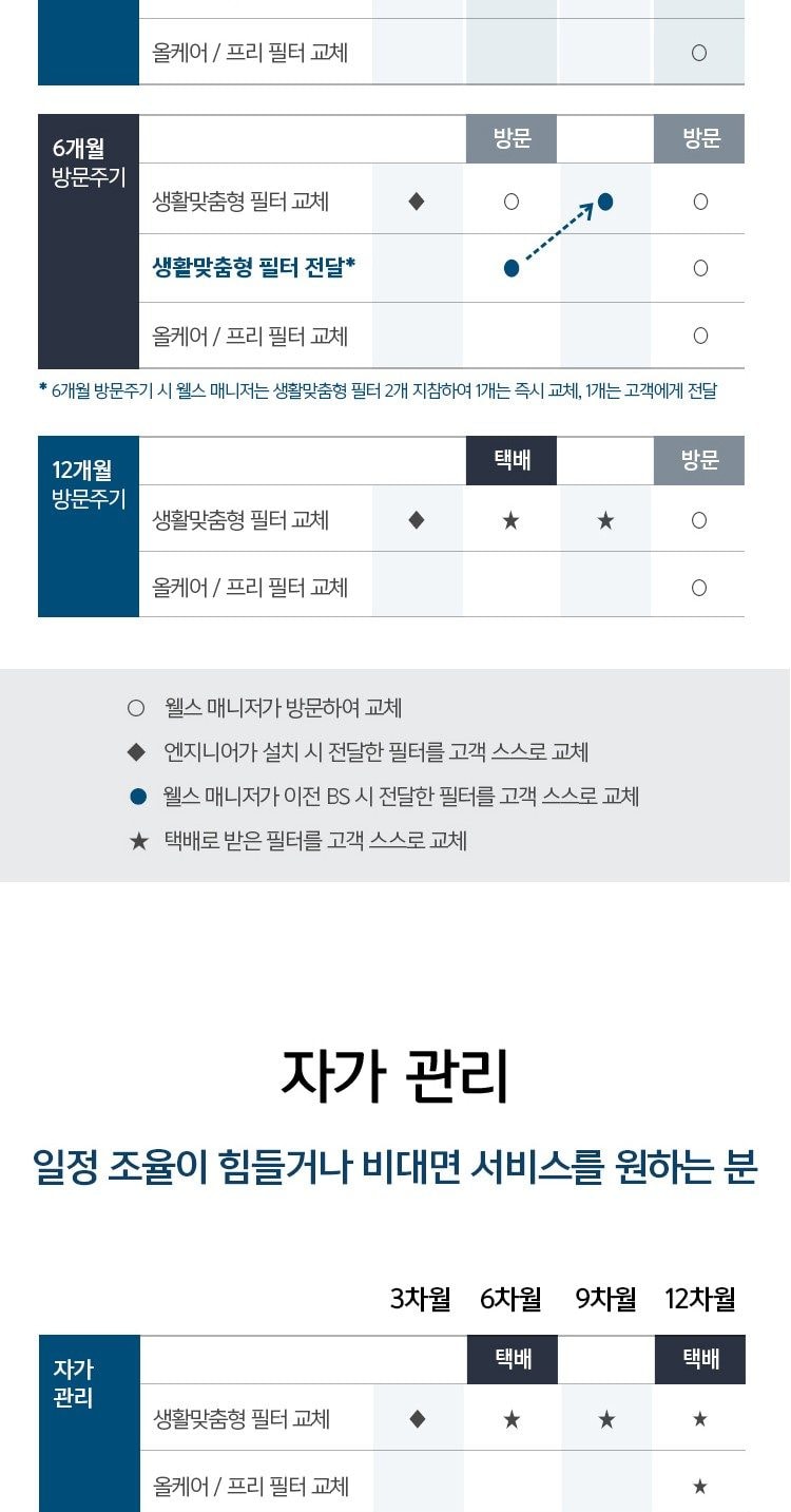 웰스 에어가든 공기청정기 89㎡(27평) 상세