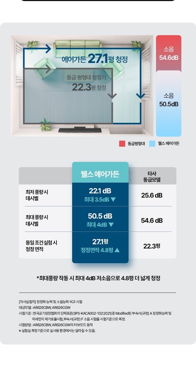 웰스 에어가든 공기청정기 89㎡(27평) 상세