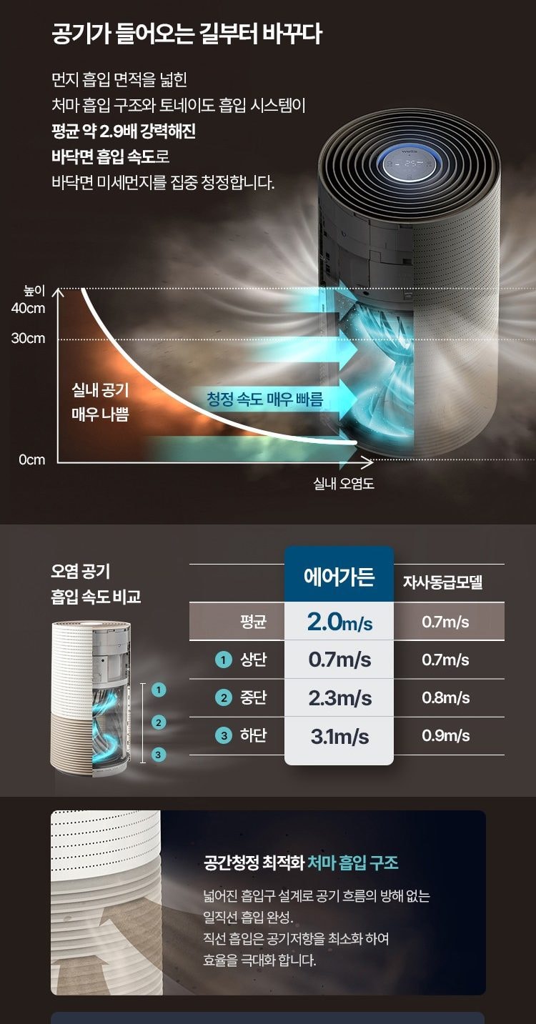 웰스 에어가든 공기청정기 89㎡(27평) 상세