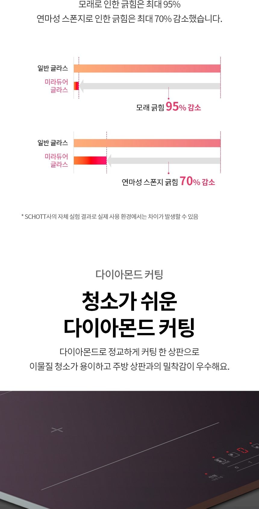 LG 디오스 인덕션 빌트인 (와이드존) 상세