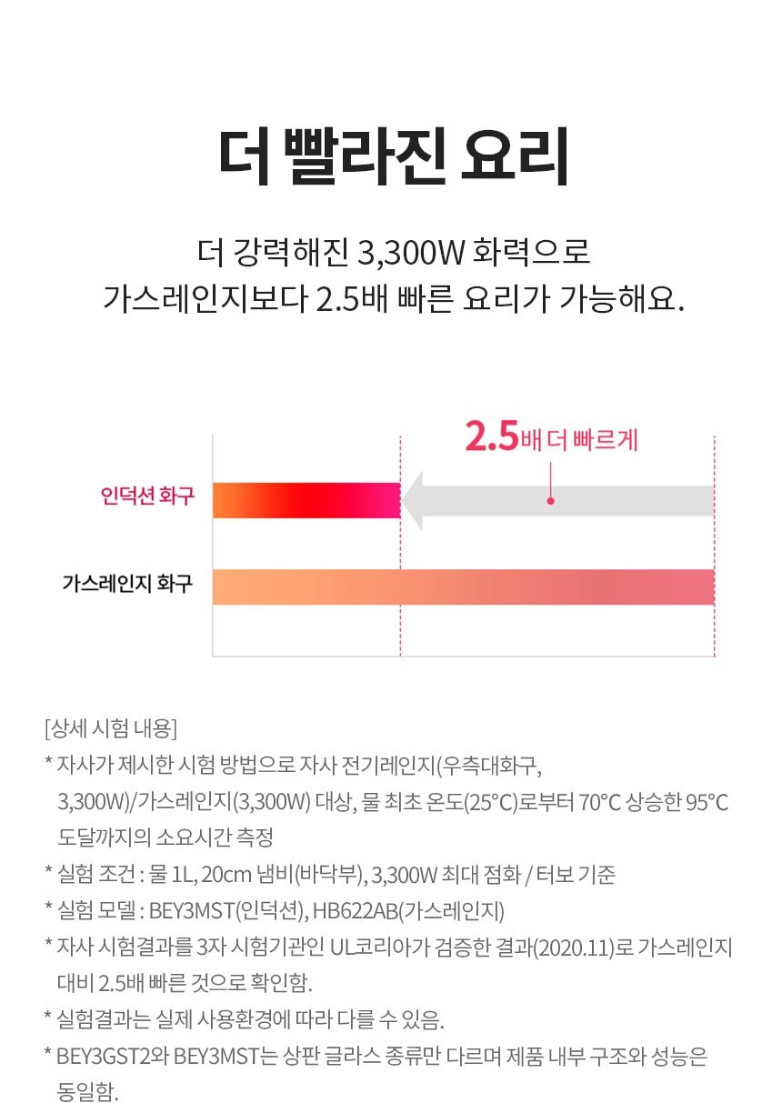 LG 인덕션 2구 + 하이라이트 1구 상세