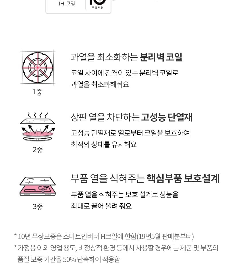 LG 인덕션 2구 + 하이라이트 1구 상세