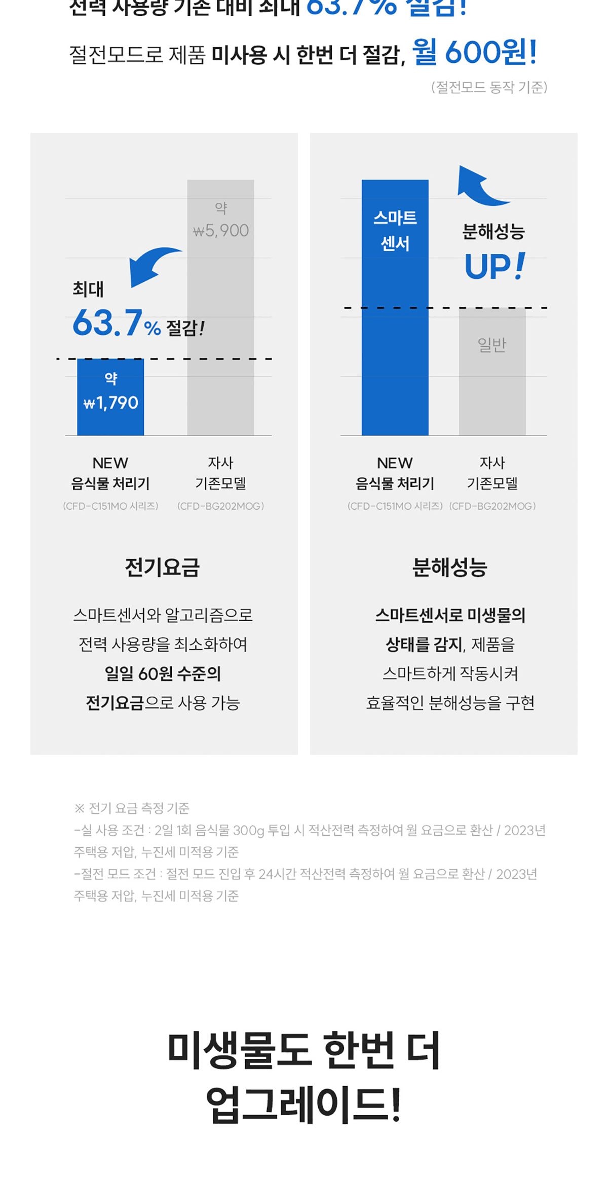 쿠쿠 음식물 처리기 상세