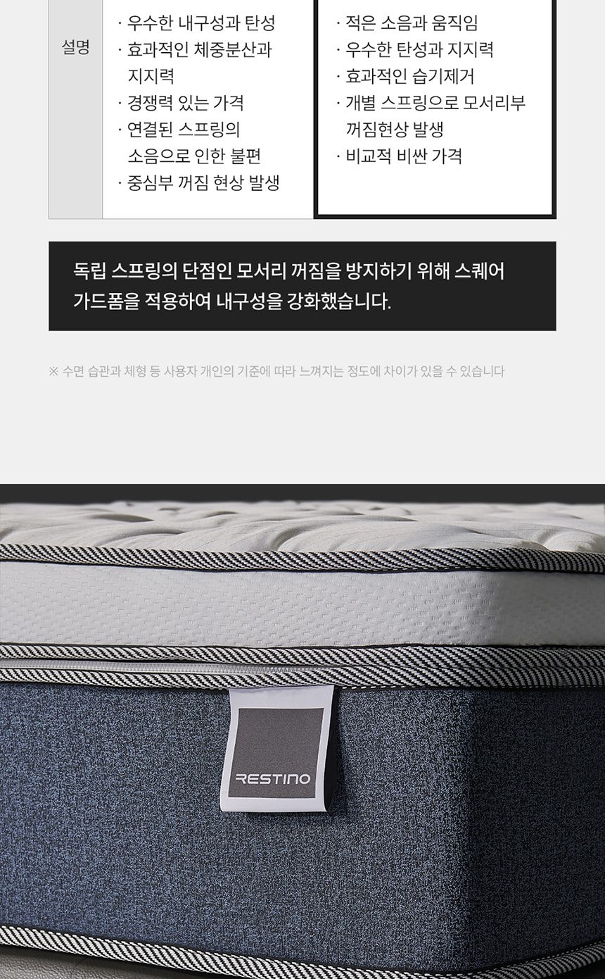 쿠쿠 레스티노 매트리스 LK 상세