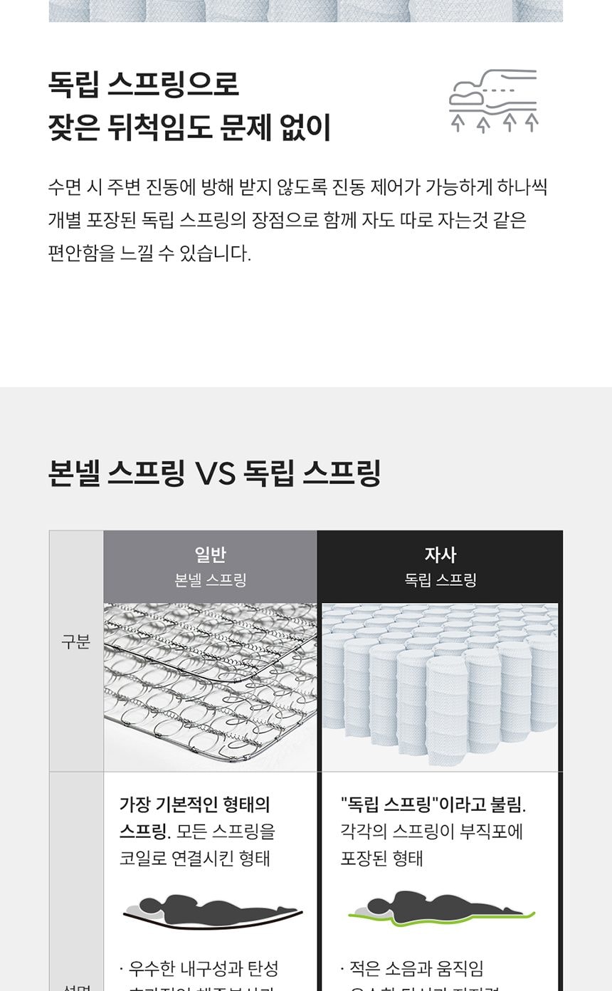 쿠쿠 레스티노 매트리스 SS 상세