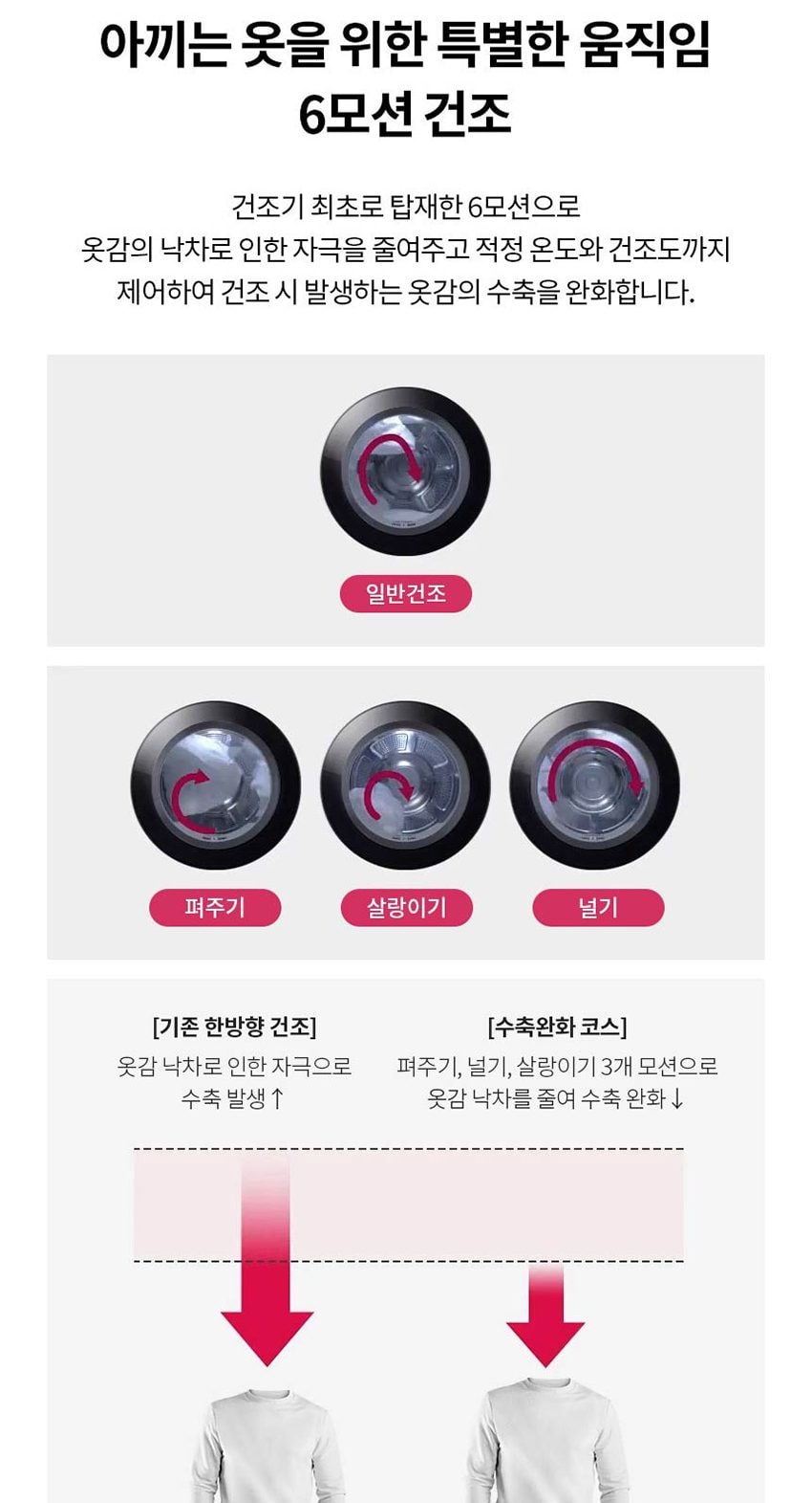 LG_세탁기_건조기_F21WDLP+RH19WTWN 세탁21KG/건조19KG 상세