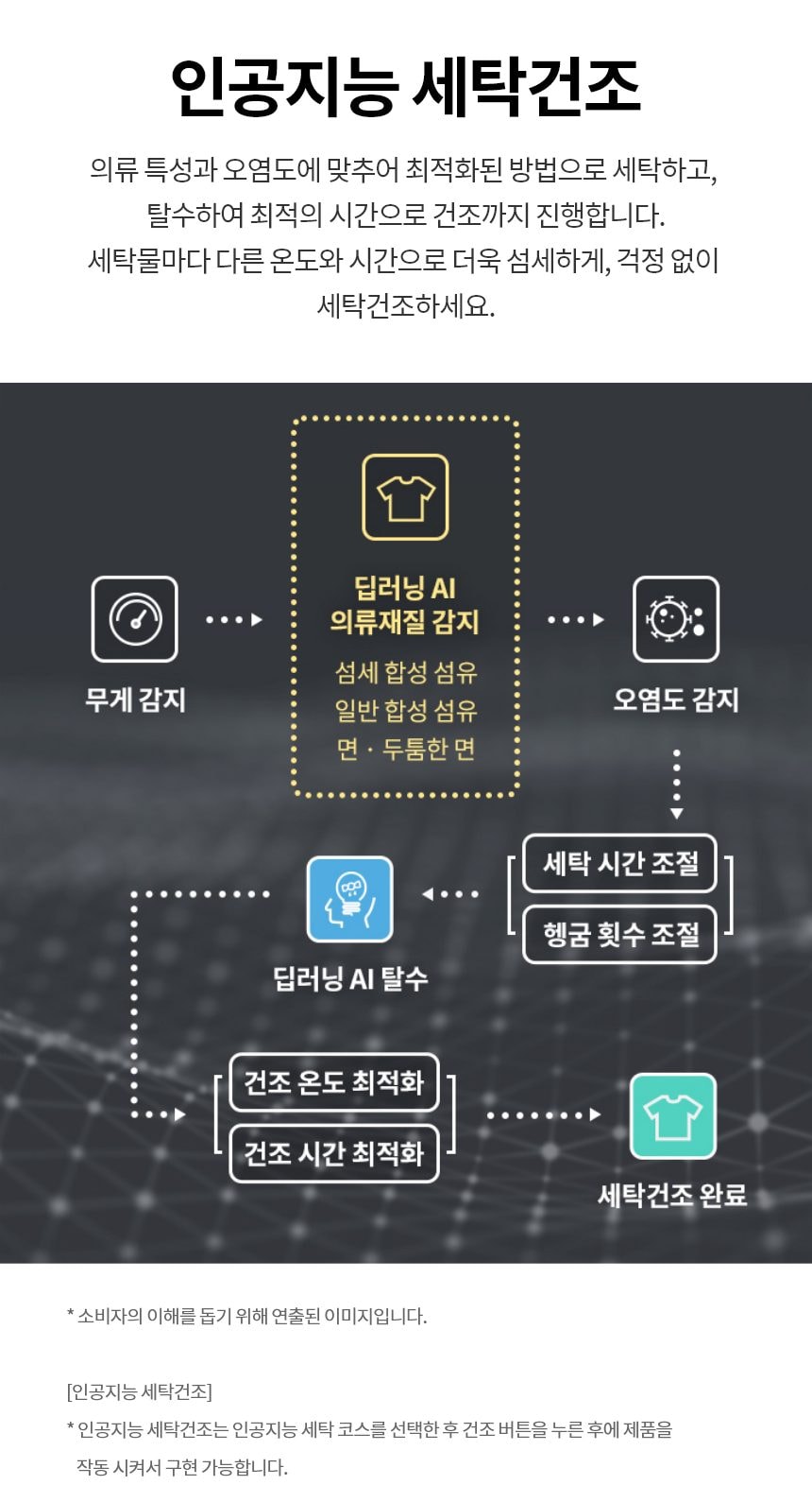 LG_워시콤보_FH25KA 세탁25KG/건조15KG 상세