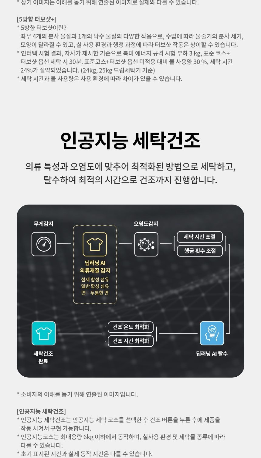LG_워시콤보_FH25VA 세탁25KG/건조15KG 상세