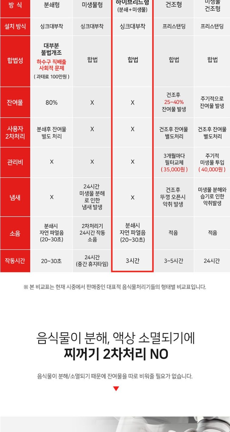 음식물 처리기 지니 상세