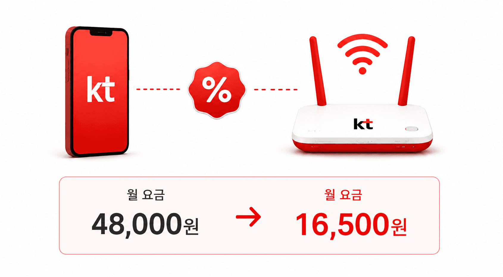 휴대폰과 인터넷 결합 할인을 보여주는 일러스트
