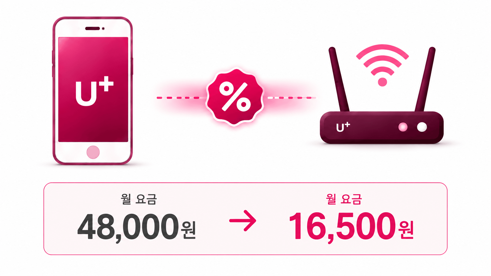 휴대폰과 인터넷 결합 할인을 보여주는 일러스트