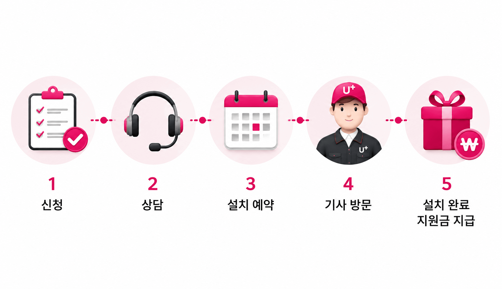현금 사은품 지급 구조를 보여주는 일러스트