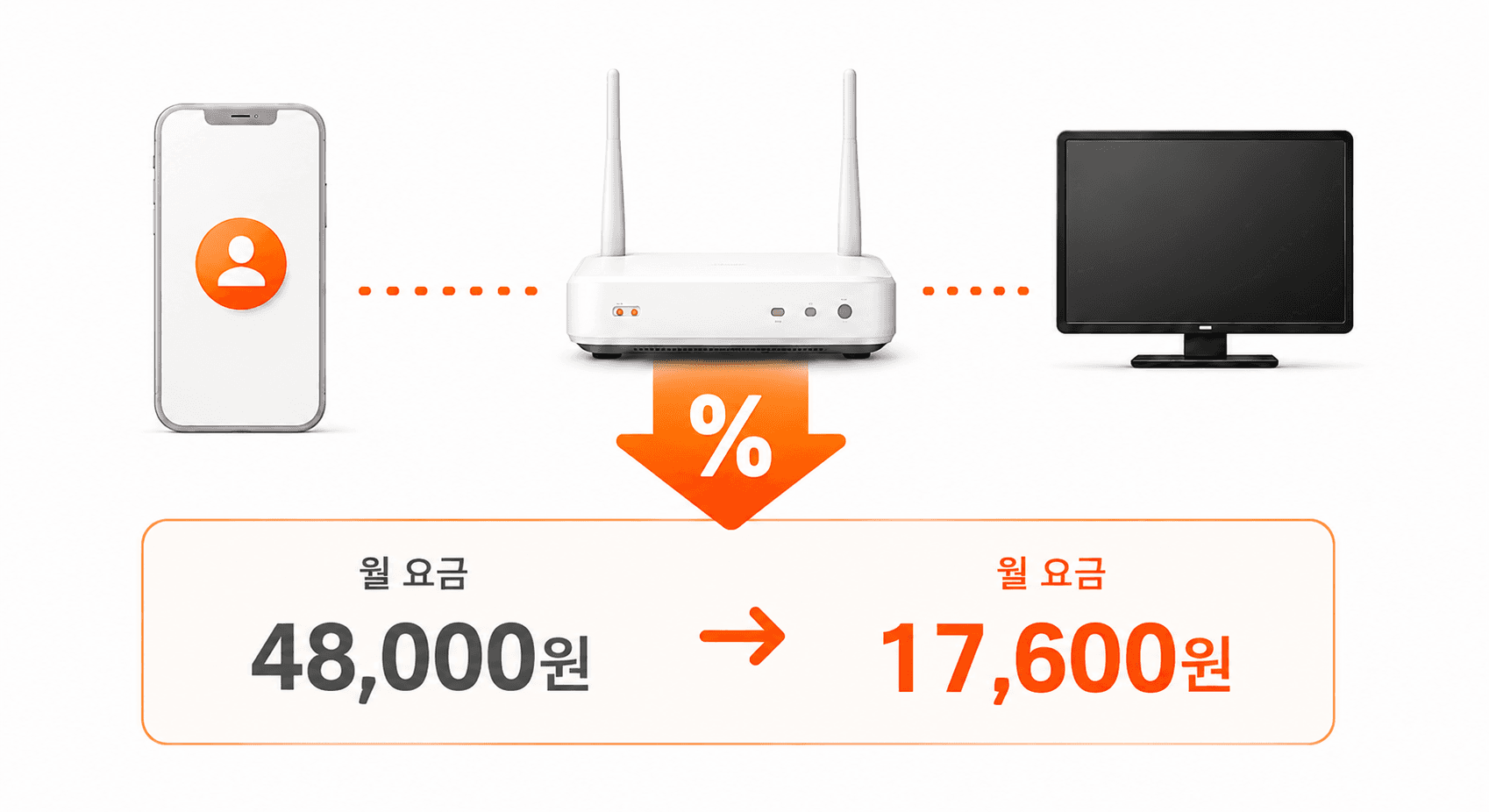 휴대폰과 인터넷 결합 할인을 보여주는 일러스트