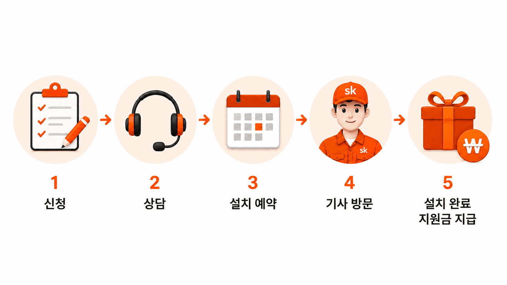 현금 사은품 지급 구조를 보여주는 일러스트