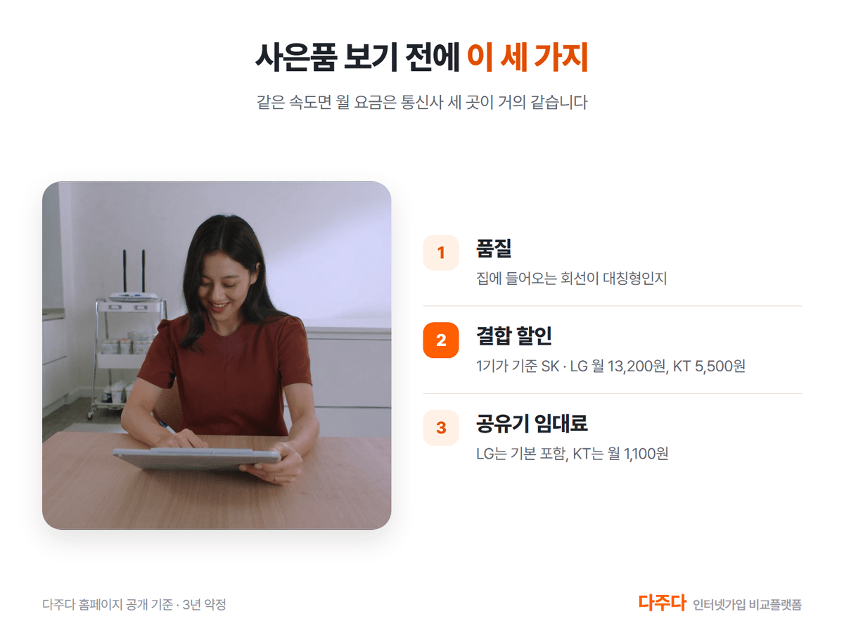 인터넷사은품 비교 전 확인할 품질 결합 공유기