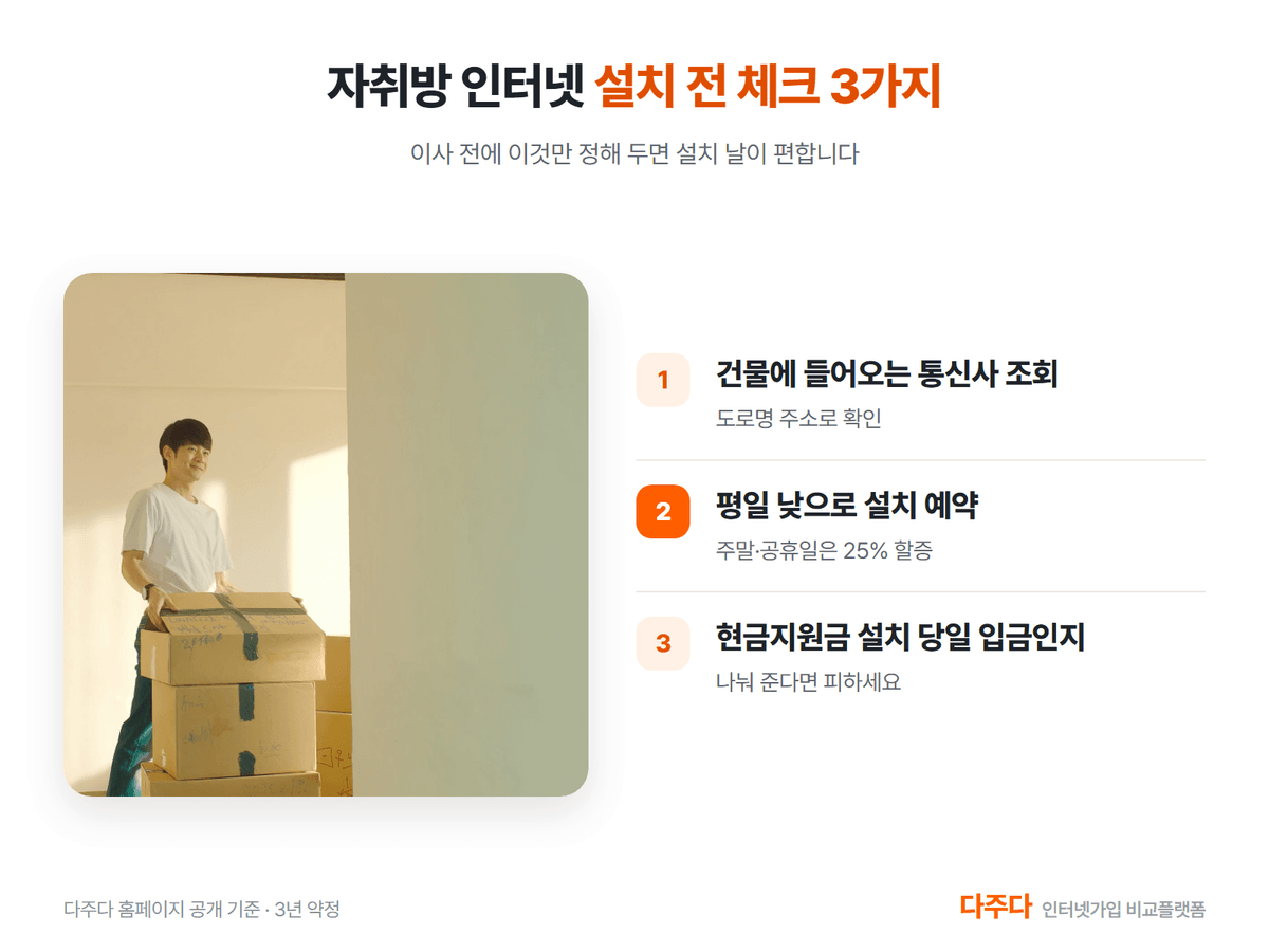 자취방 인터넷 설치 전 체크 세 가지, 통신사 조회 평일 설치 당일 입금