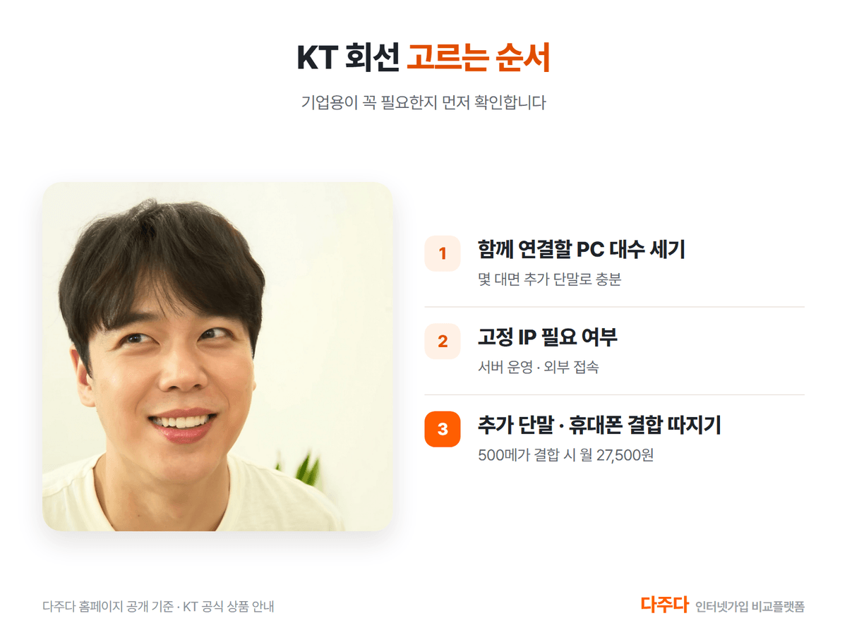 KT 회선 고르는 순서, PC 대수 고정 IP 추가 단말과 휴대폰 결합