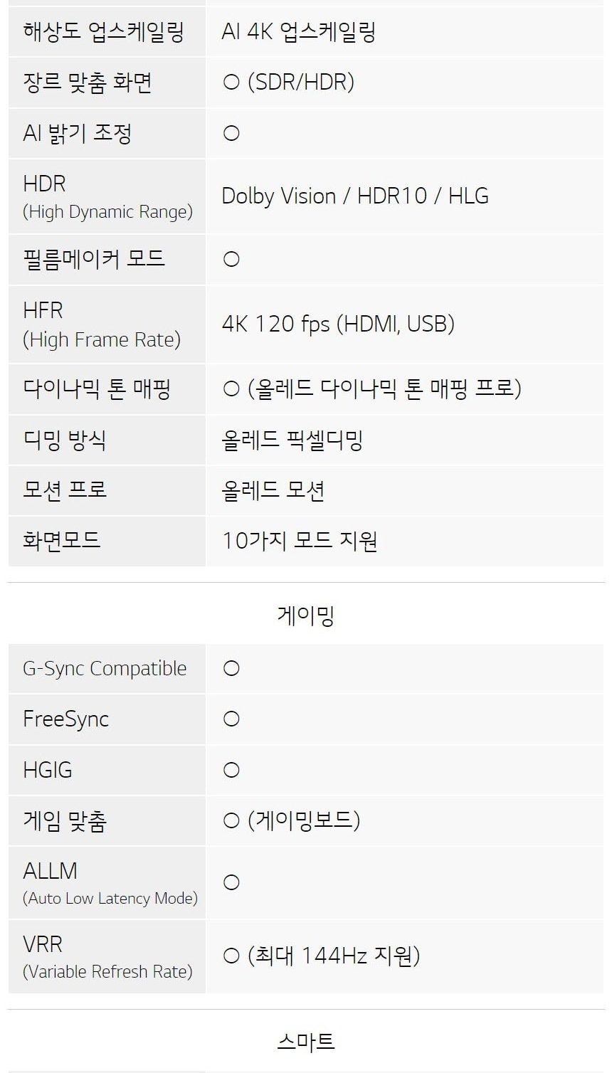 LG 올레드 evo C4 83인치 상세