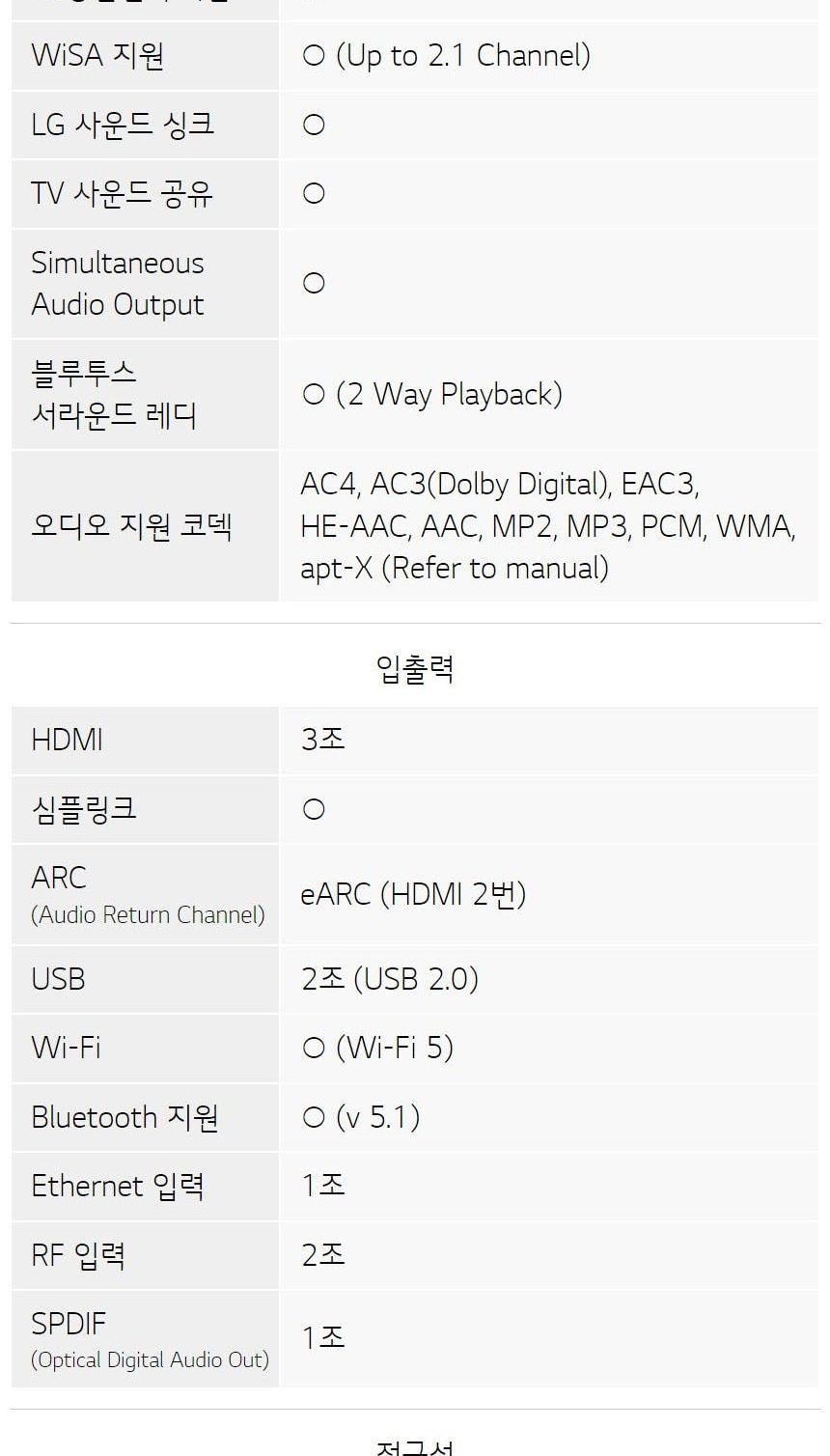 LG 올레드 evo C4 83인치 상세