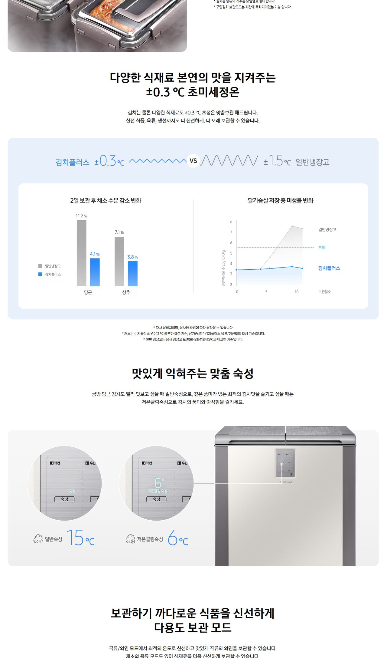 삼성 김치플러스 뚜껑형 202L 상세