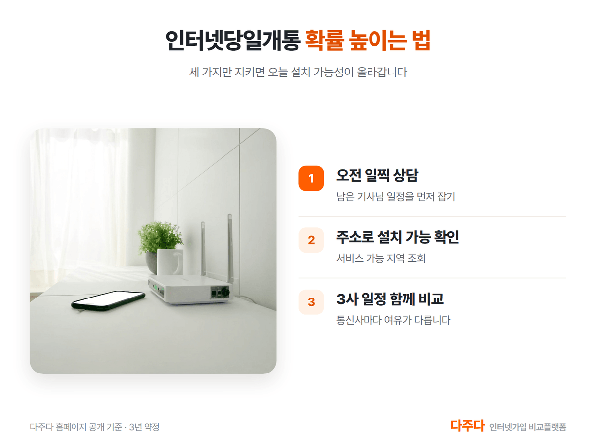인터넷당일개통 확률 높이는 법, 오전 상담과 주소 확인과 3사 일정 비교