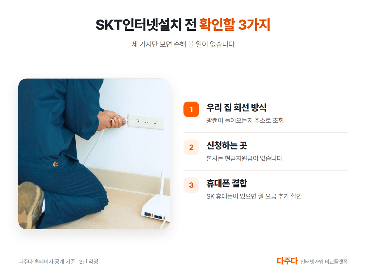 SKT인터넷설치 전 확인할 3가지, 회선 방식과 신청하는 곳과 휴대폰 결합