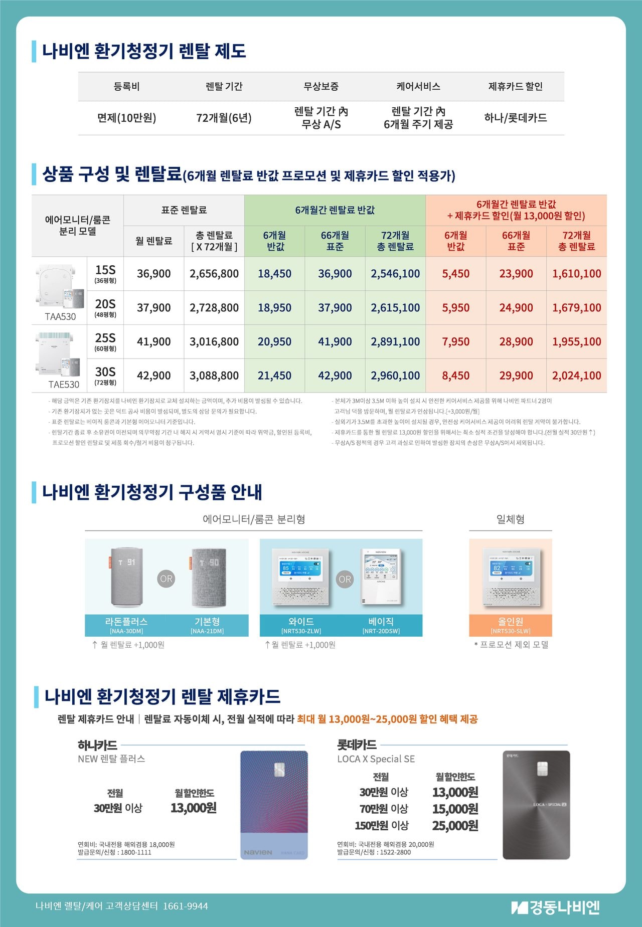 경동나비엔 전열교환 환기청정기 60평형 TAE530-25S 상세 이미지 2